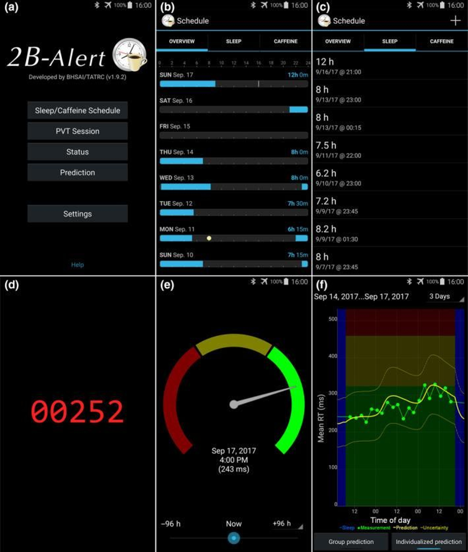 Captura de cómo el algoritmo determina las mejores horas para tomar cafeína