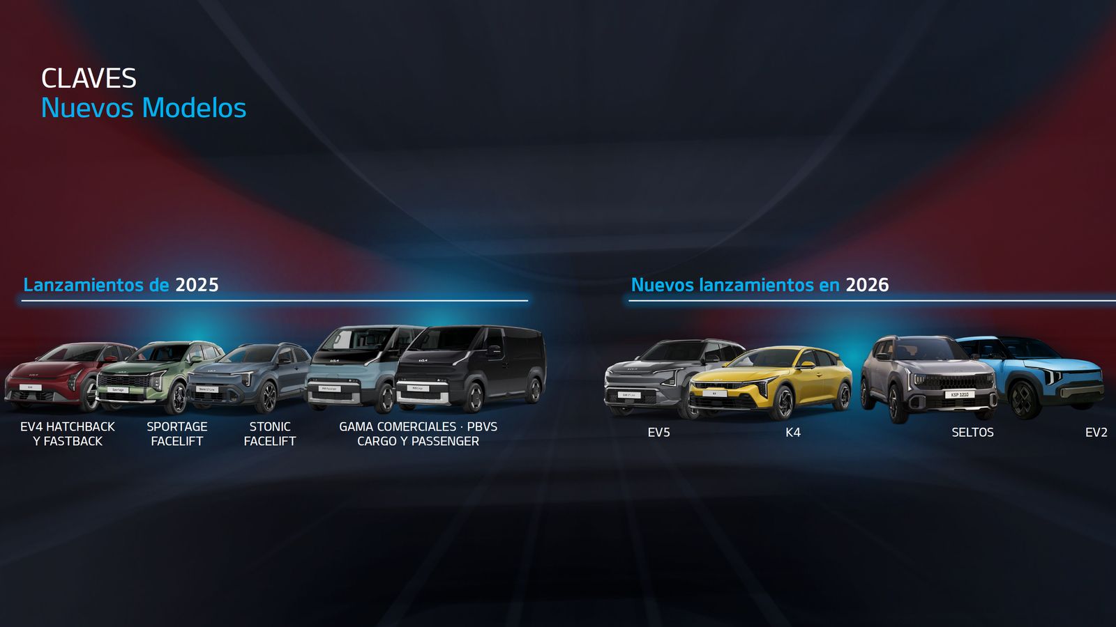 Las novedades más recientes de Kia y las que están por llegar se concentra, fundamentalmente, en el segmento C, dejando aún sin cubrir el B, el de los utilitarios.