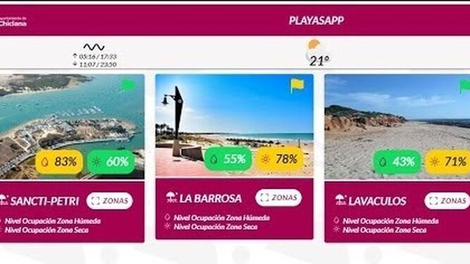 Aplicación sobre los datos de ocupación del litoral chiclanero.