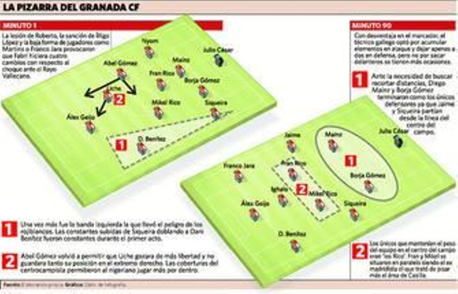 Romos, pero romos romos