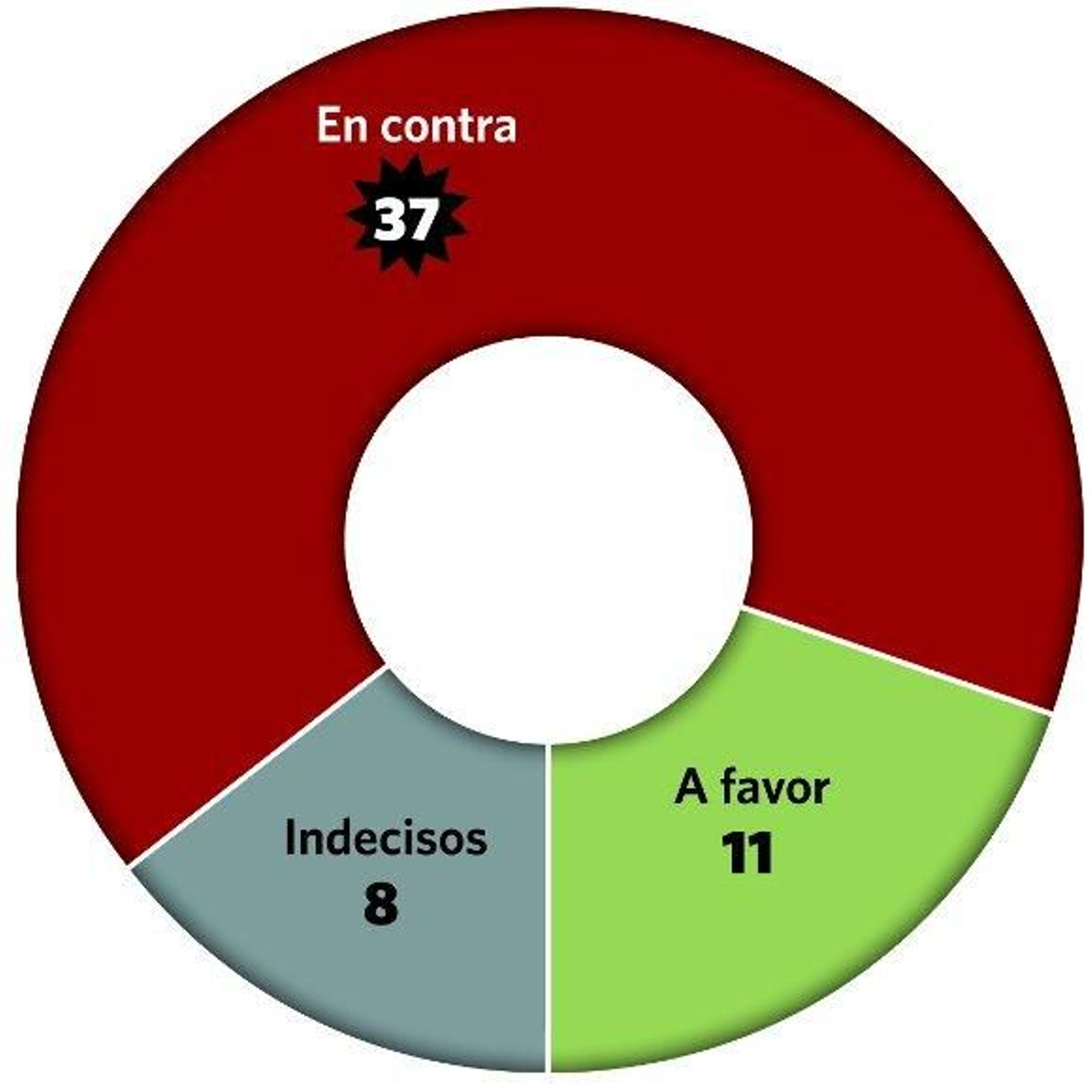 El 66% de los comercios rechazan el parking de la Alameda