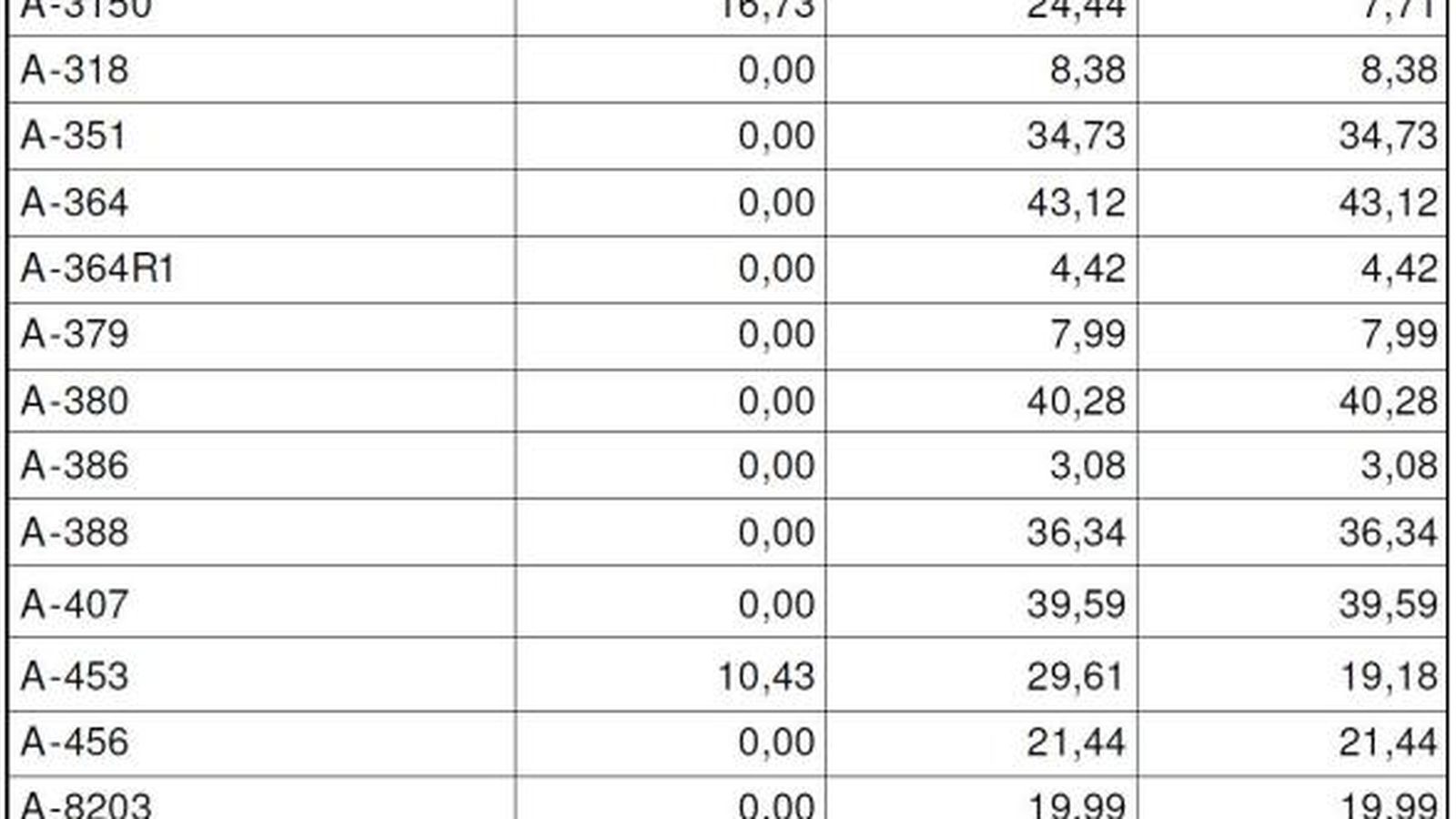 Carreteras que van a mejorarse en la zona este de la provincia de Sevilla