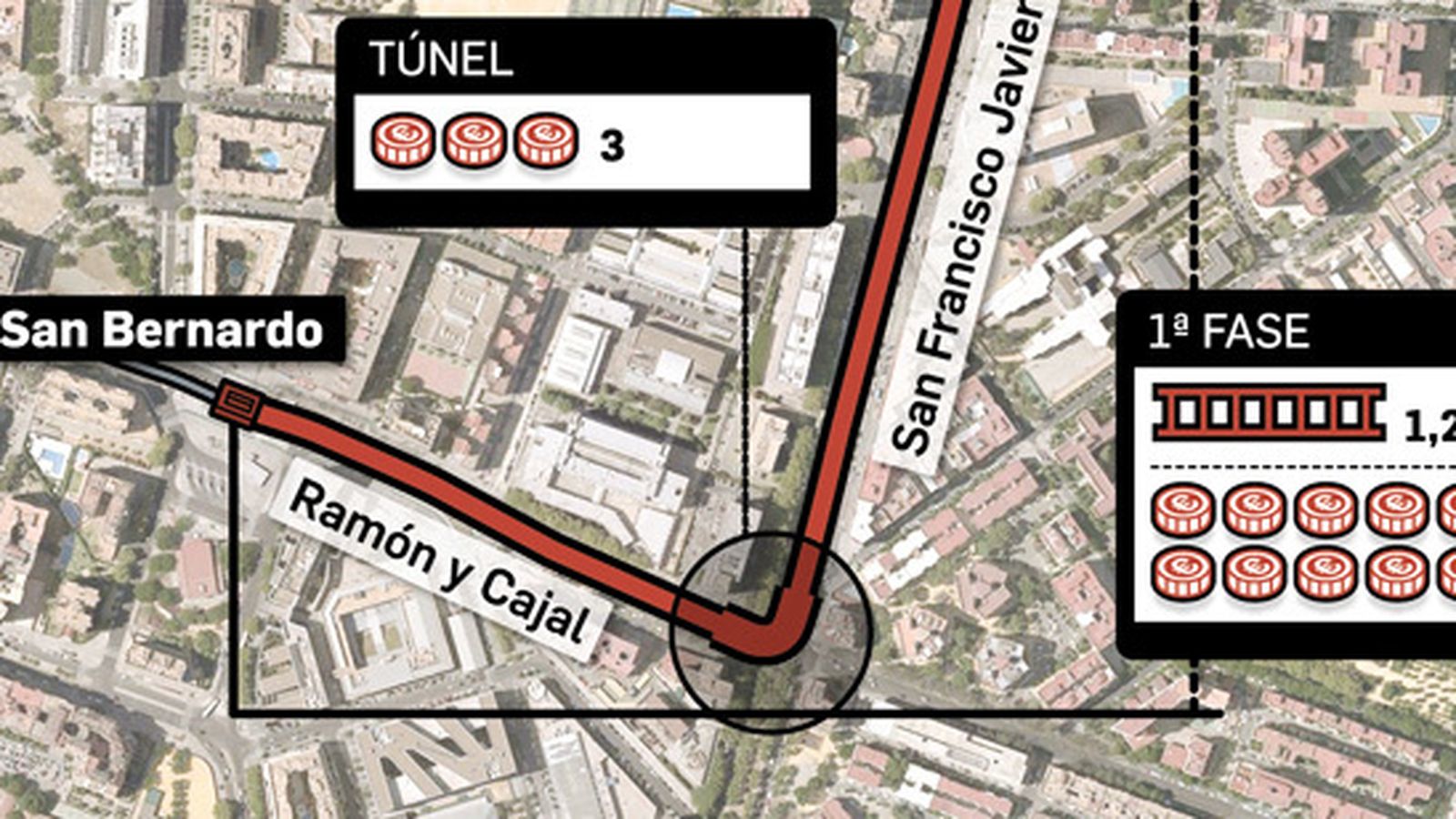 Las fases de la ampliación