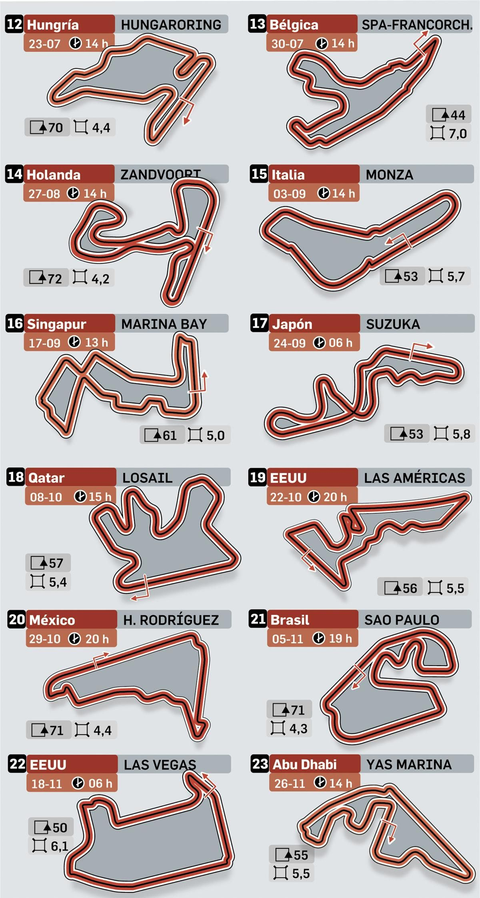 Calendario de la F1 (II)