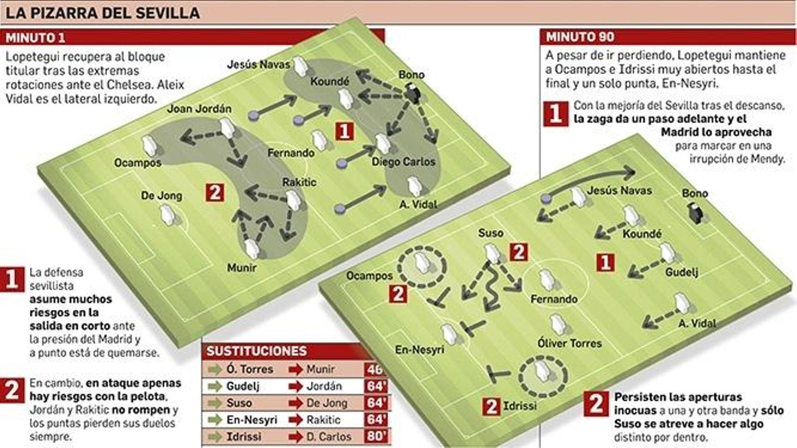 Departamento de Infografía