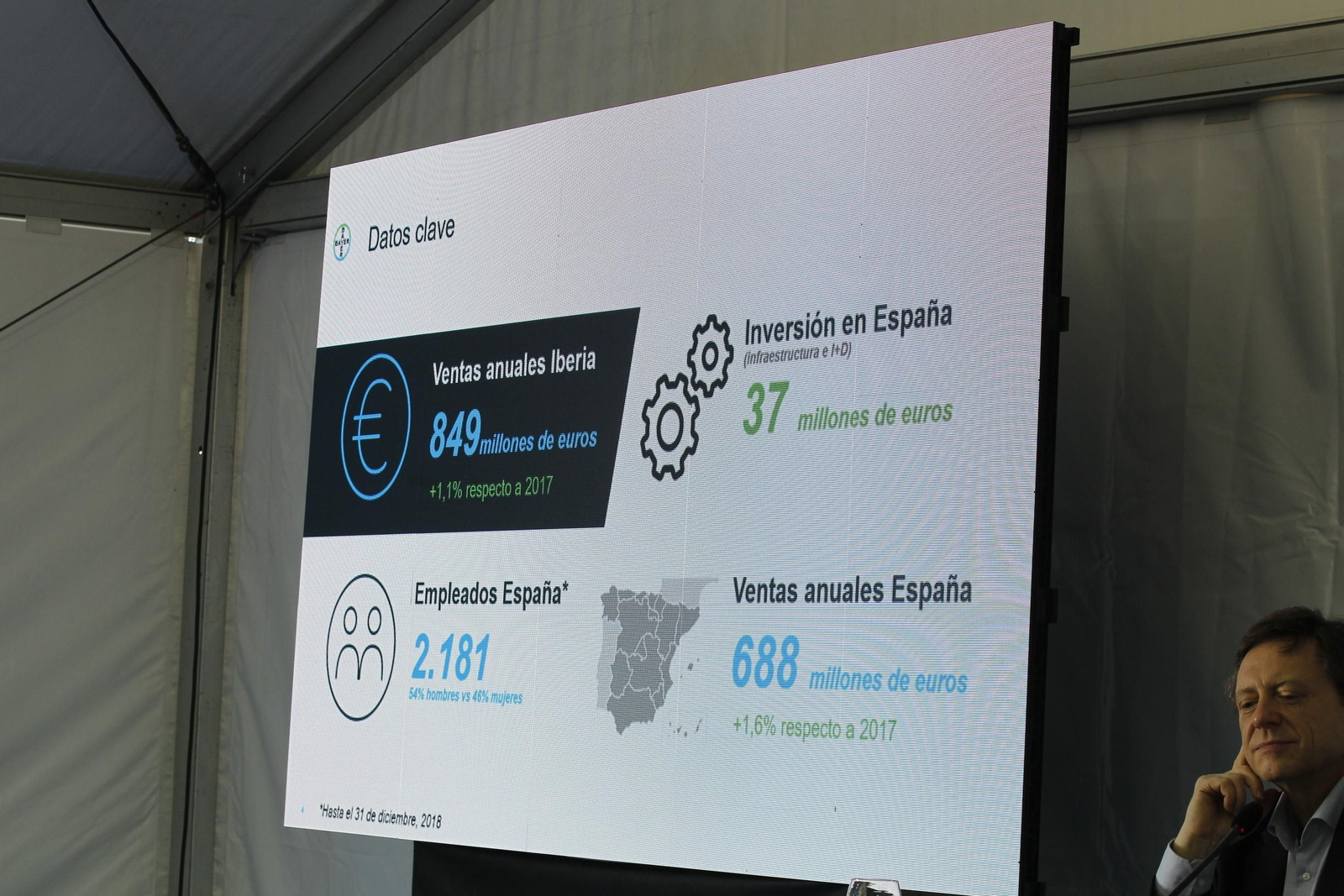 Fotogalería presentación resultados Bayer