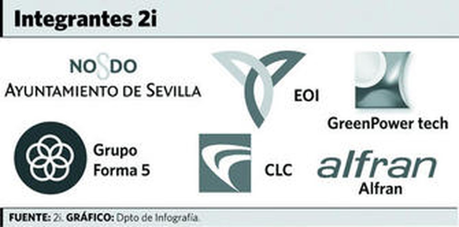 El equipo directivo de Forma 5, tras su intervención en la jornada de trabajo de la Plataforma 2i.