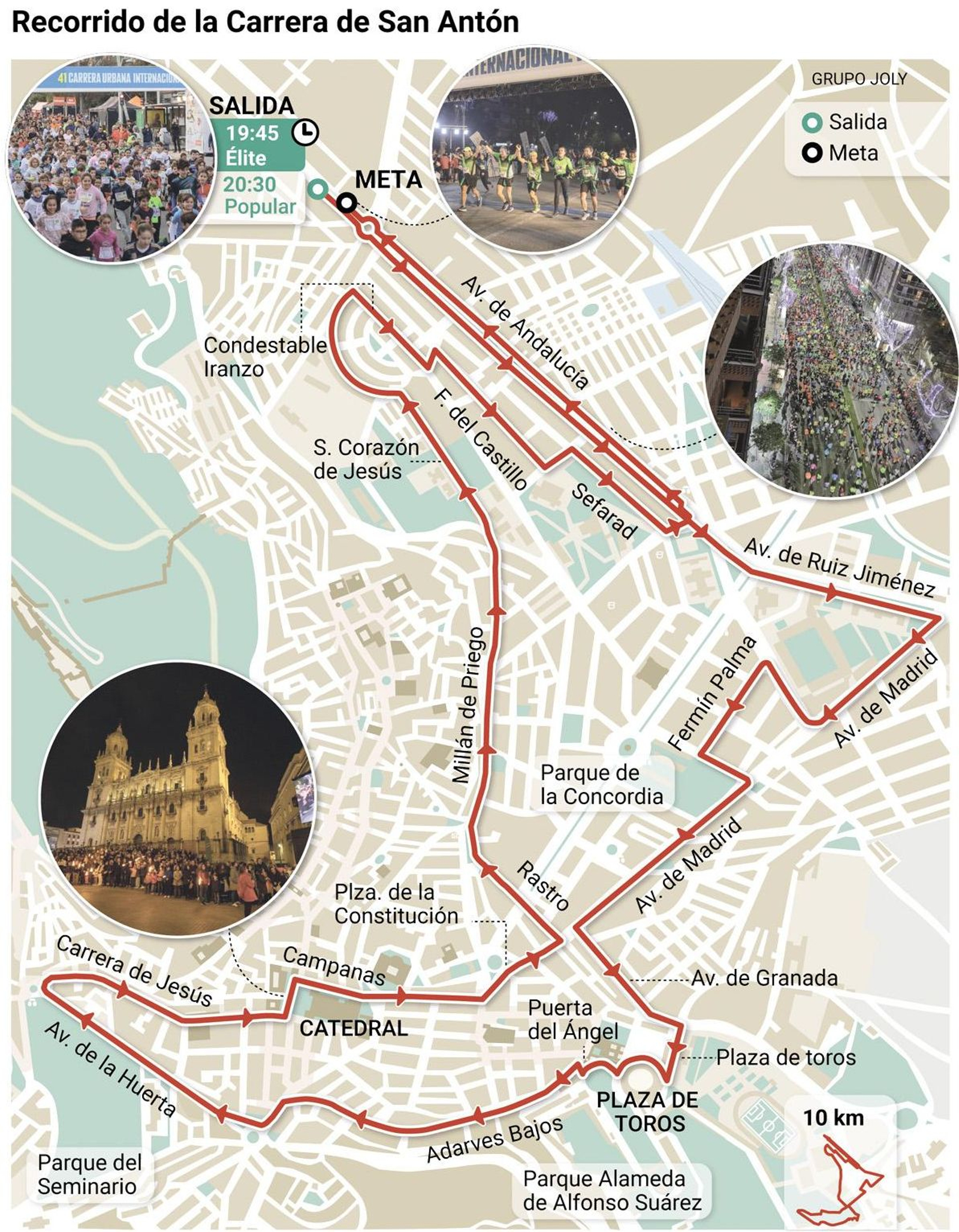 Recorrido de la Carrera de San Antón de 2025. Fuente: Patronato Municipal de Deportes.