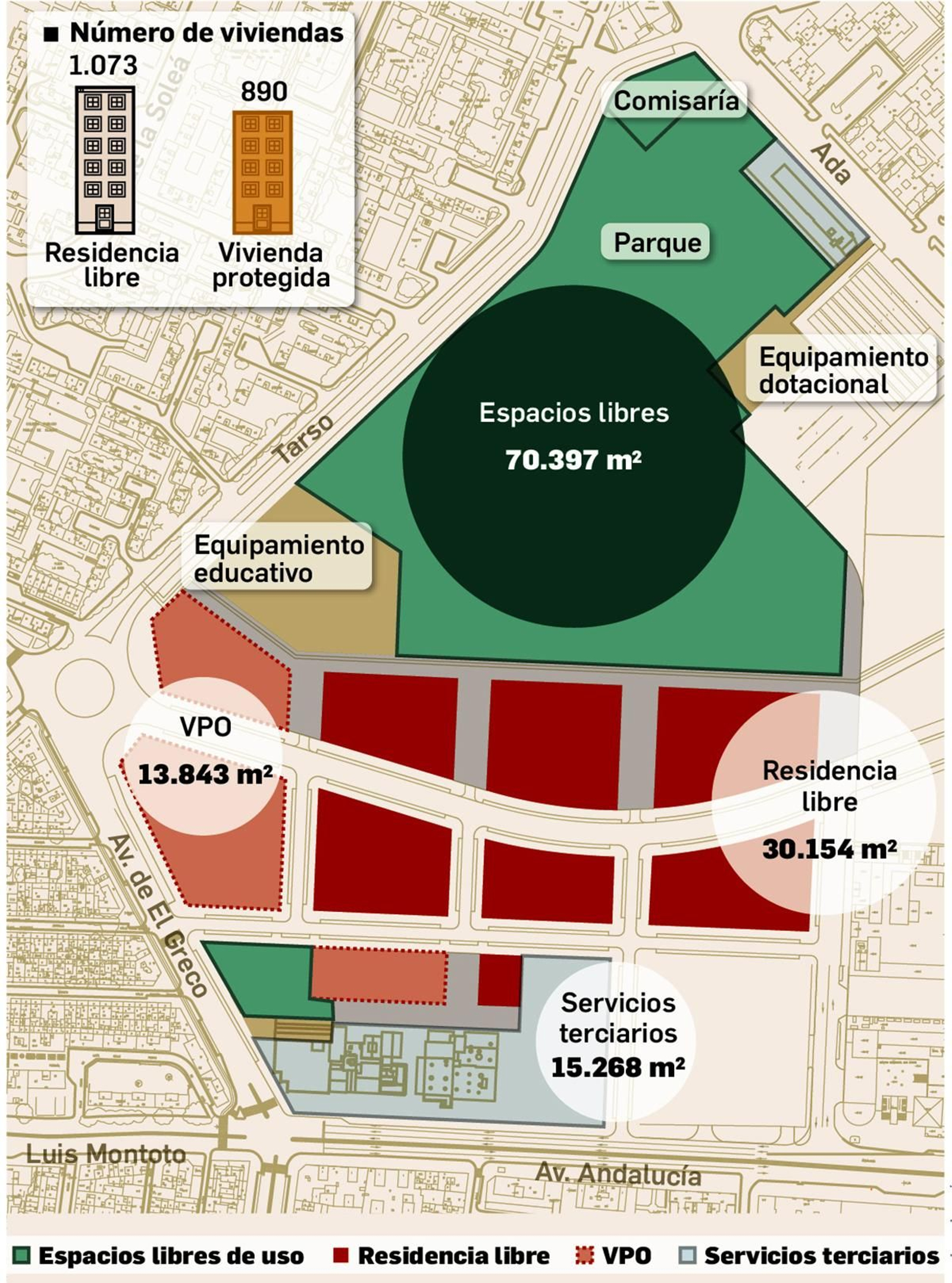 Usos propuestos. Fuente: Ayuntamiento de Sevilla.