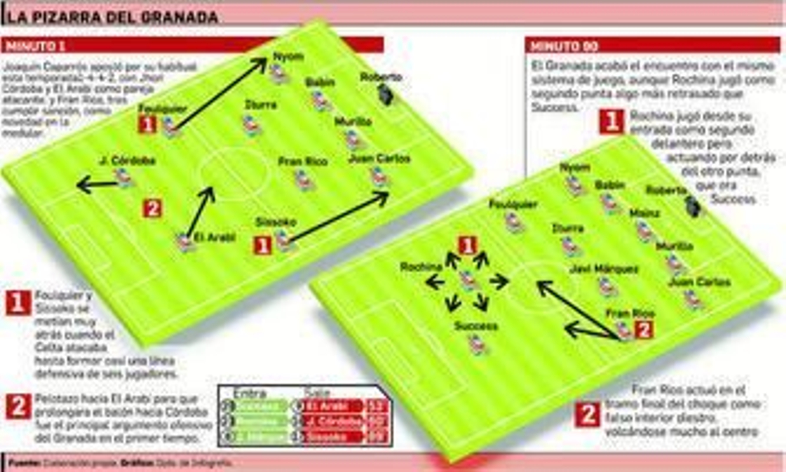 Esta vez sí funciona el plan