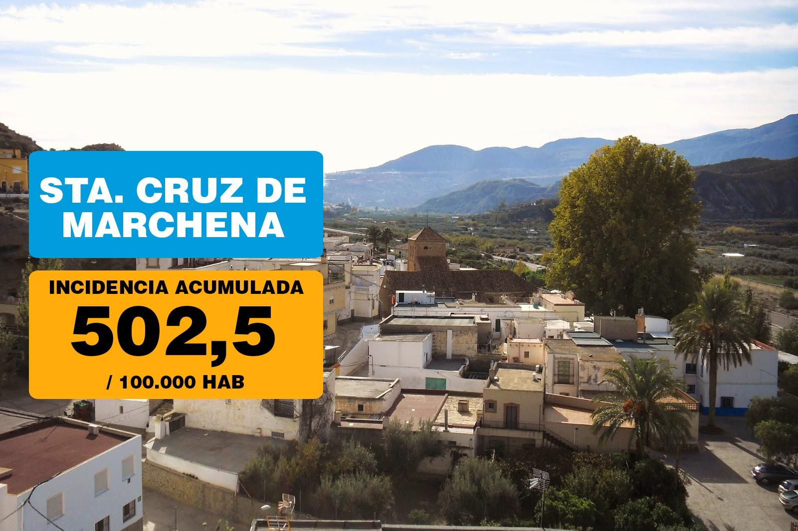 Santa Cruz de Marchena supera los 500 casos por cada 100.00 habitantes.