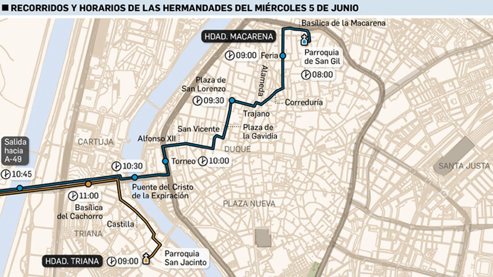 Recorridos y horarios de paso de las hermandades rocieras Triana y Macarena. Fuente: rocio.com