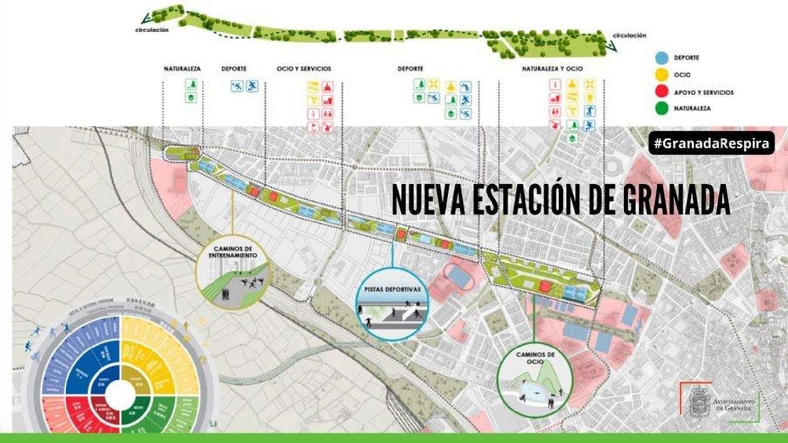 Uso propuesto para la zona libre de Andaluces.