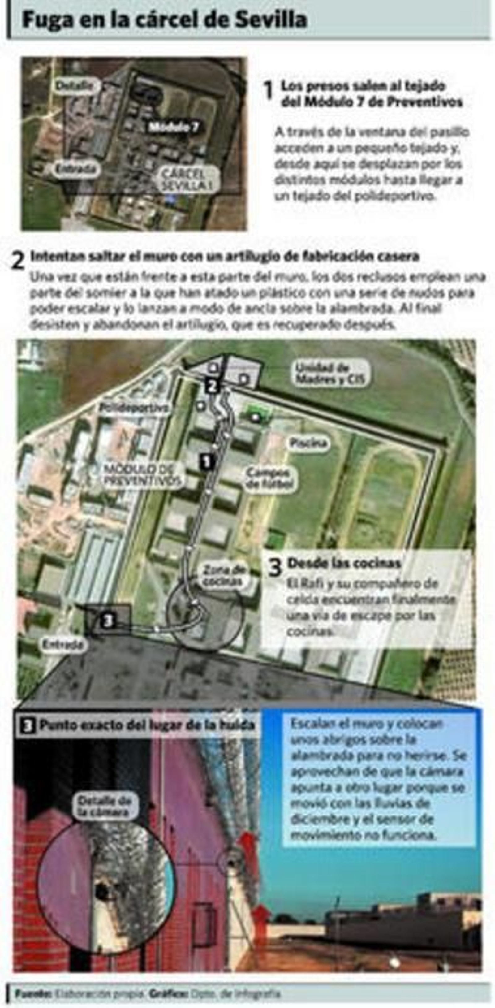 La mitad de las cámaras de Sevilla-I no funcionaban