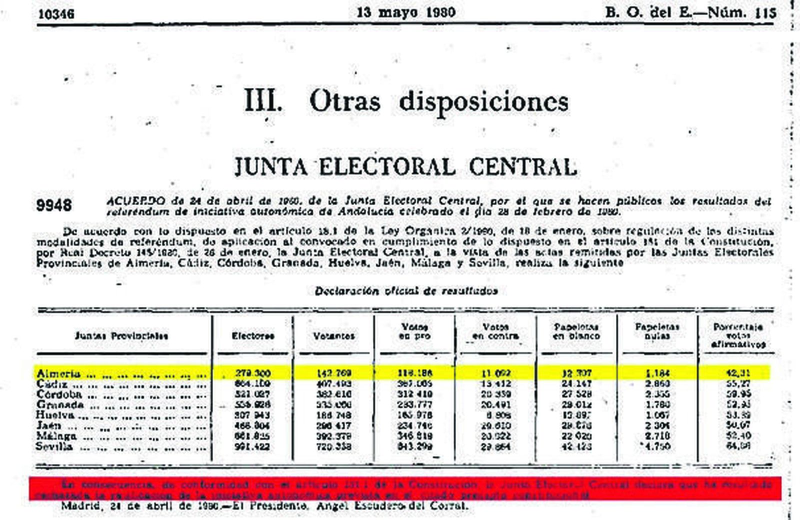 Almería, la verdad de una región histórica