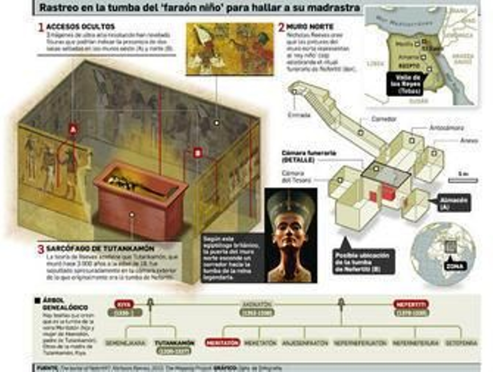 En busca de Nefertiti vía Tutankamón
