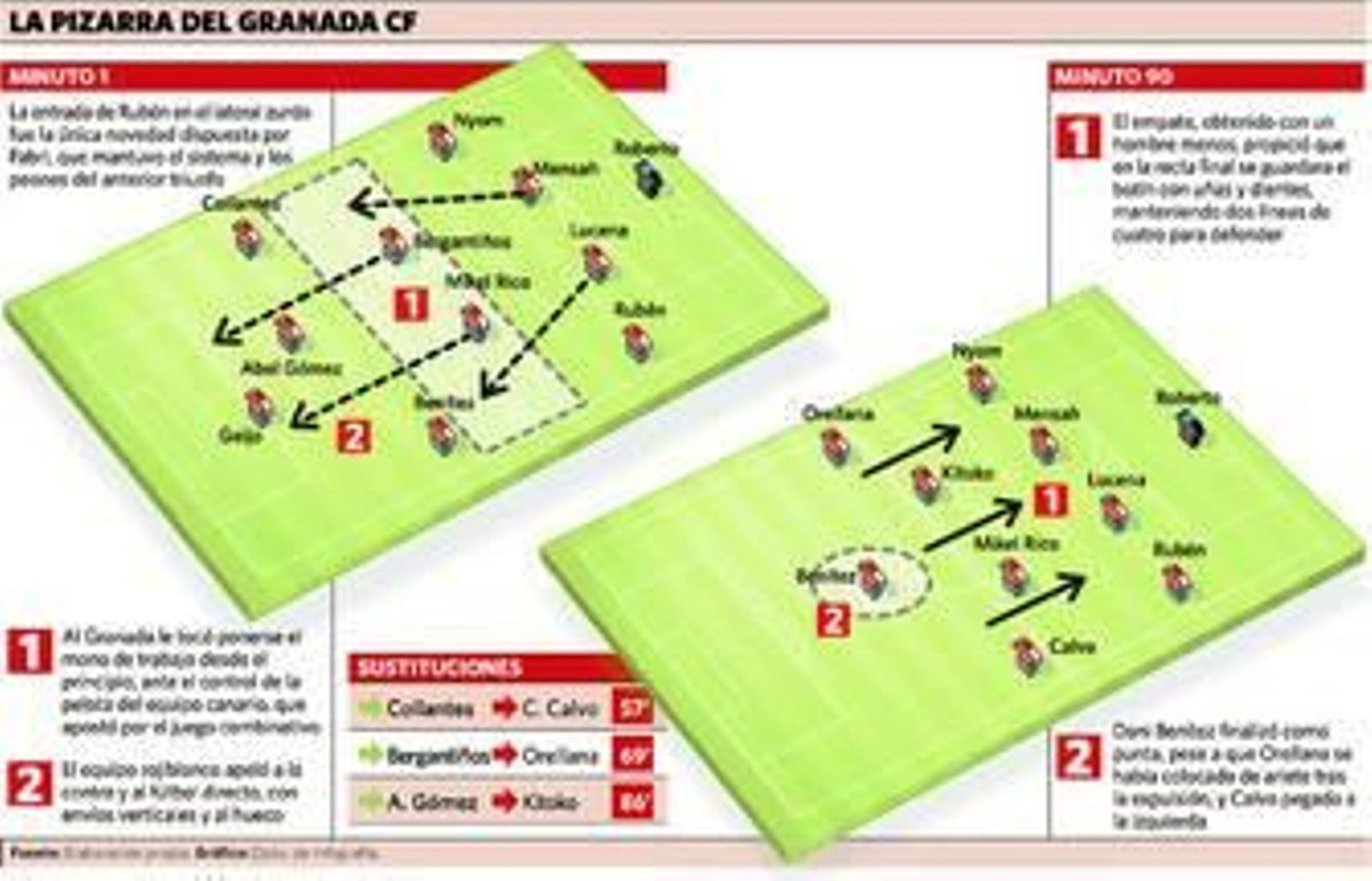 Dos estilos en las antípodas