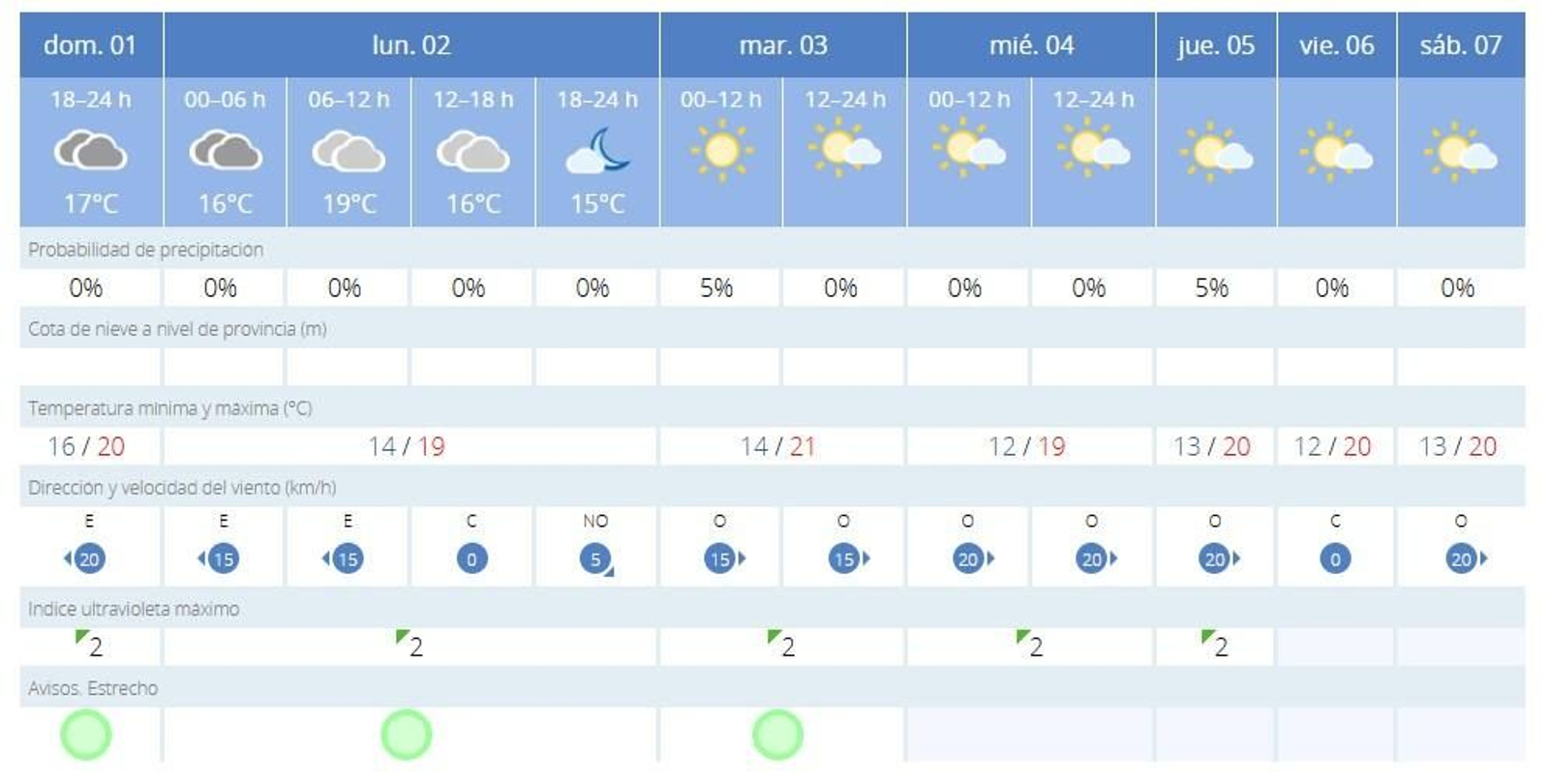 Previsión de la Aemet para el Campo de Gibraltar.