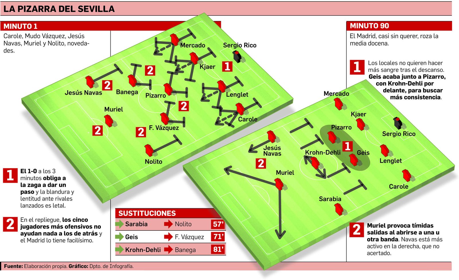 Ir al dentista sin dientes