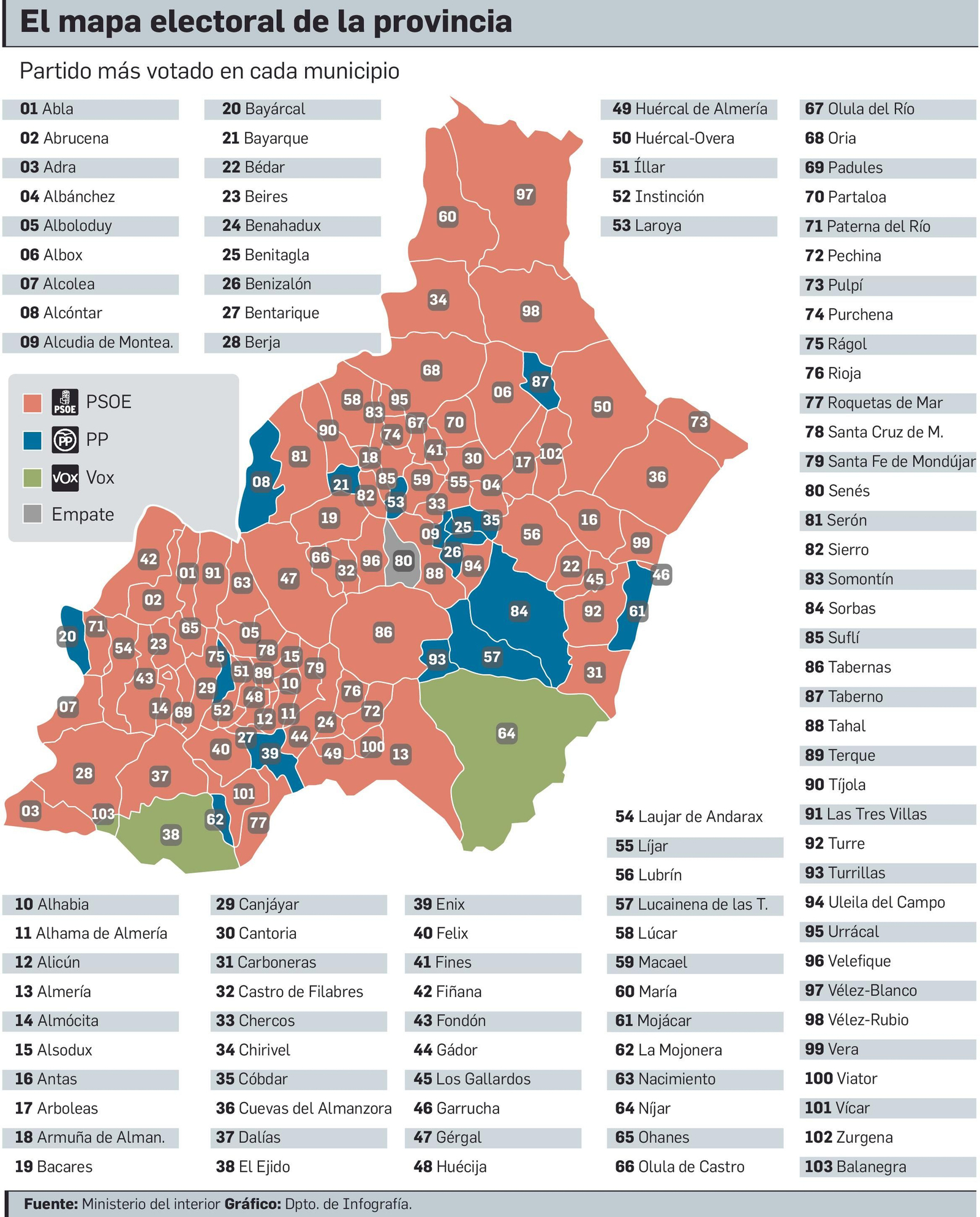 El mapa electoral de la provincia