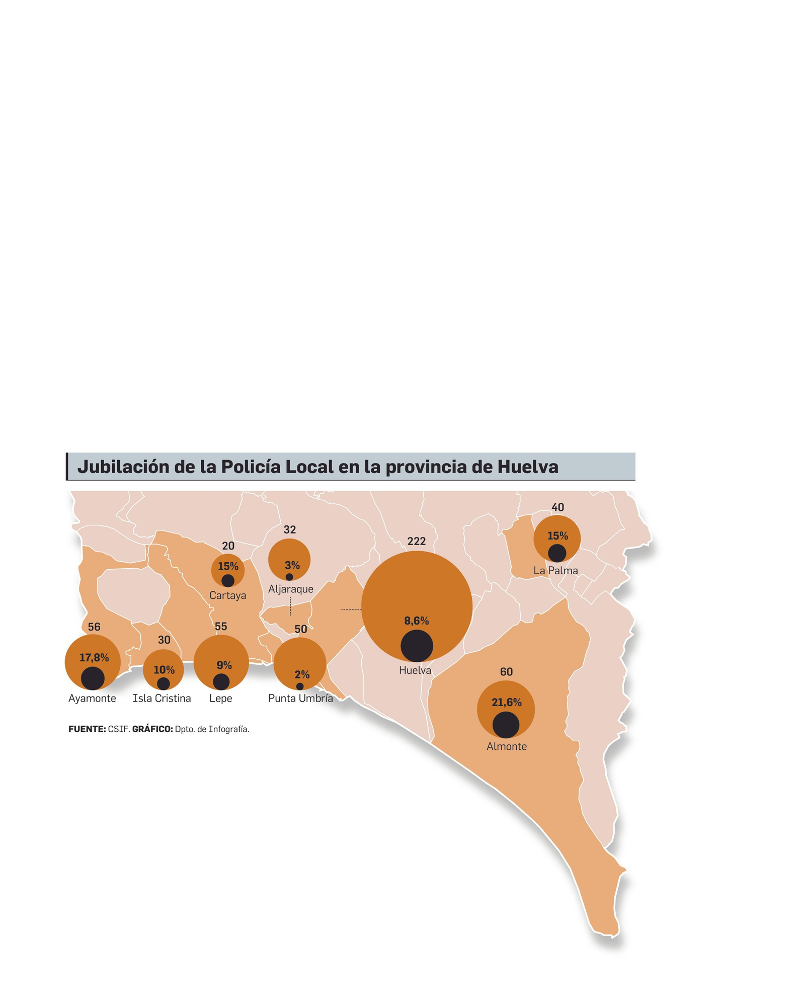 Jubilaciones policiales en Huelva.