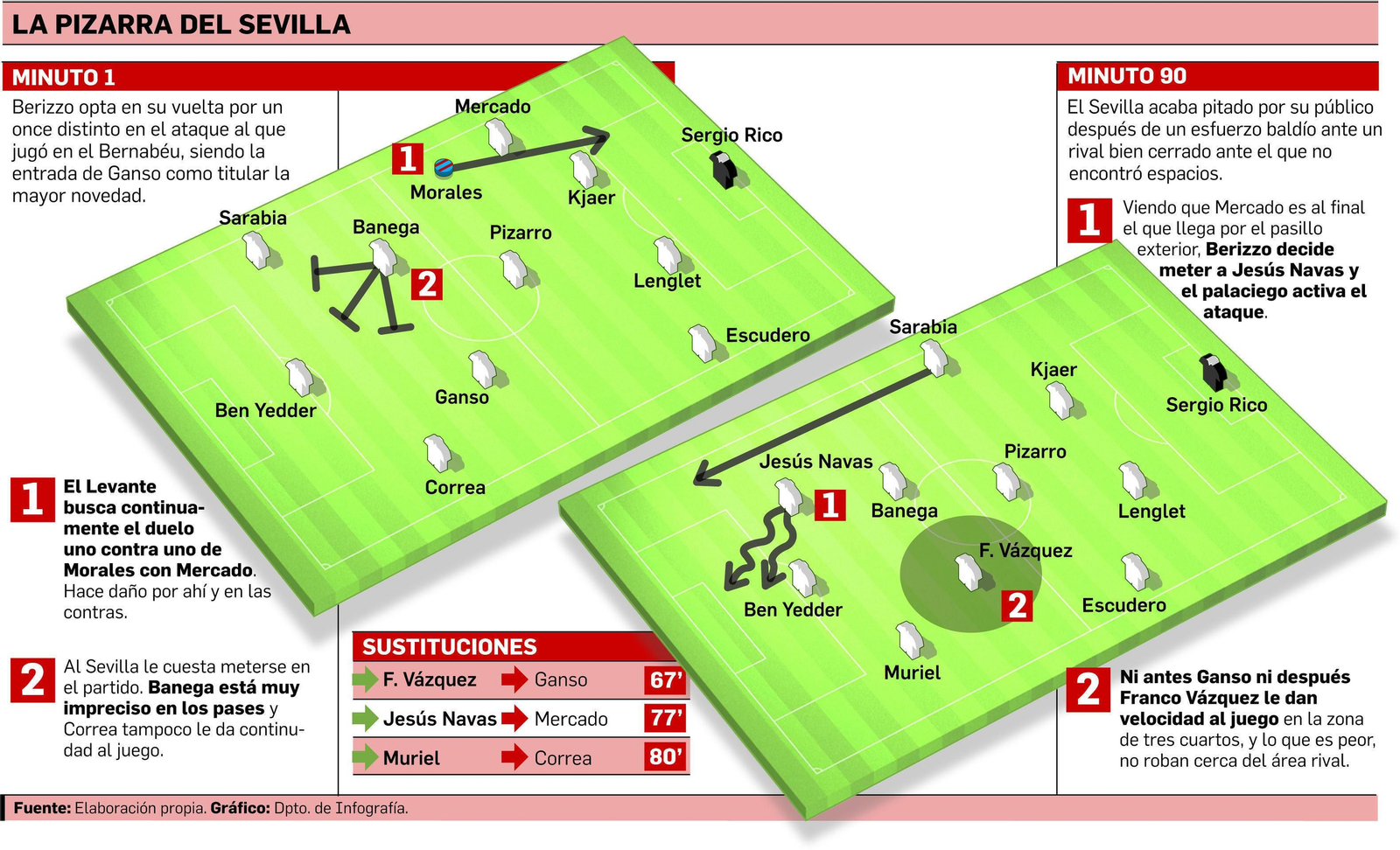 Cuando la plantilla da la nota