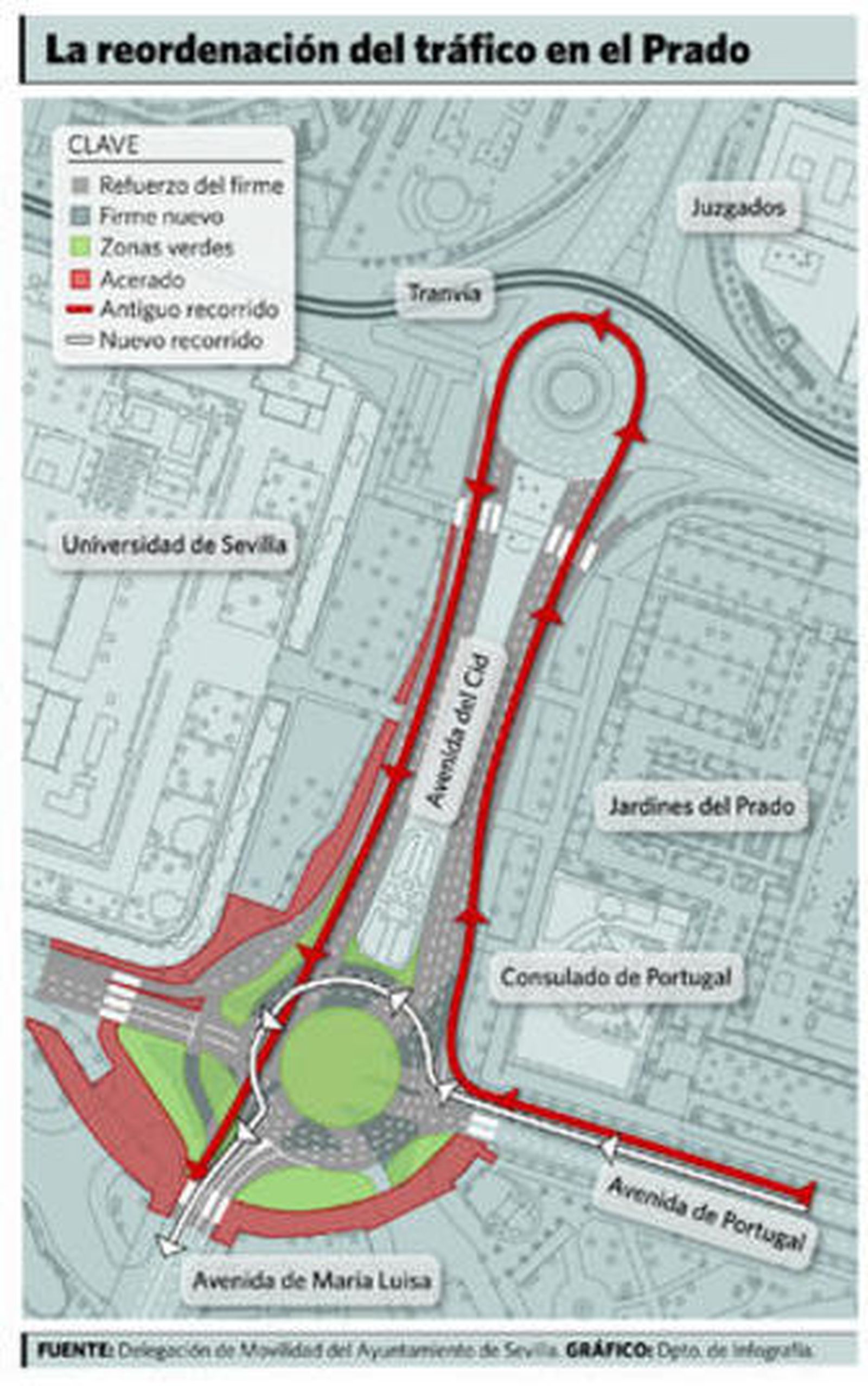 Una nueva rotonda aliviará en septiembre los atascos en el Prado