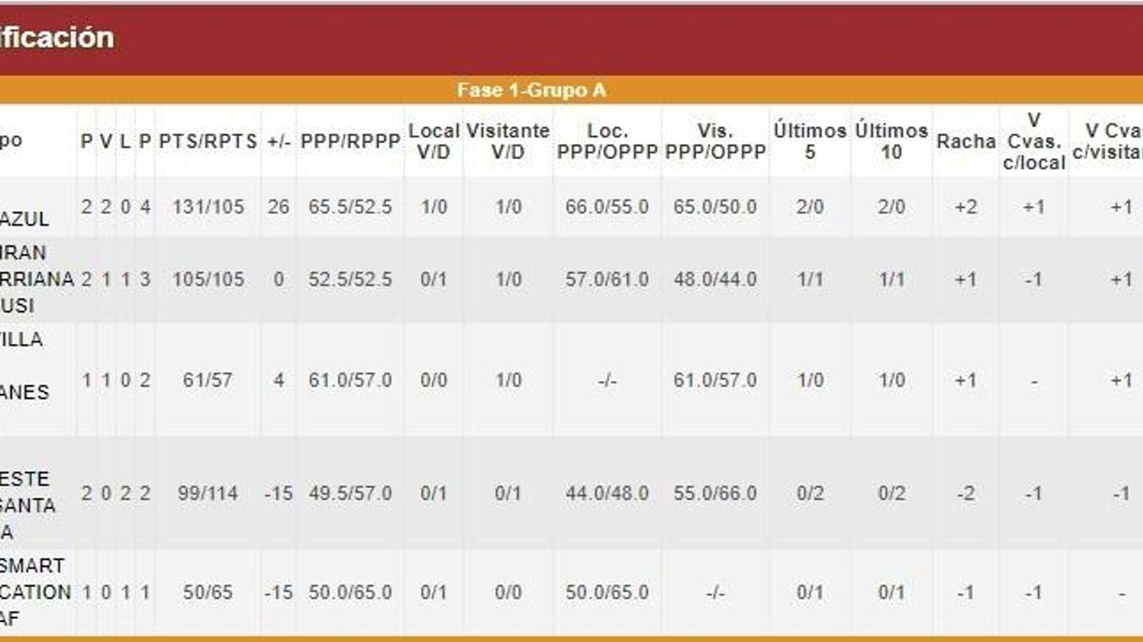 Baloncesto en silla de ruedas