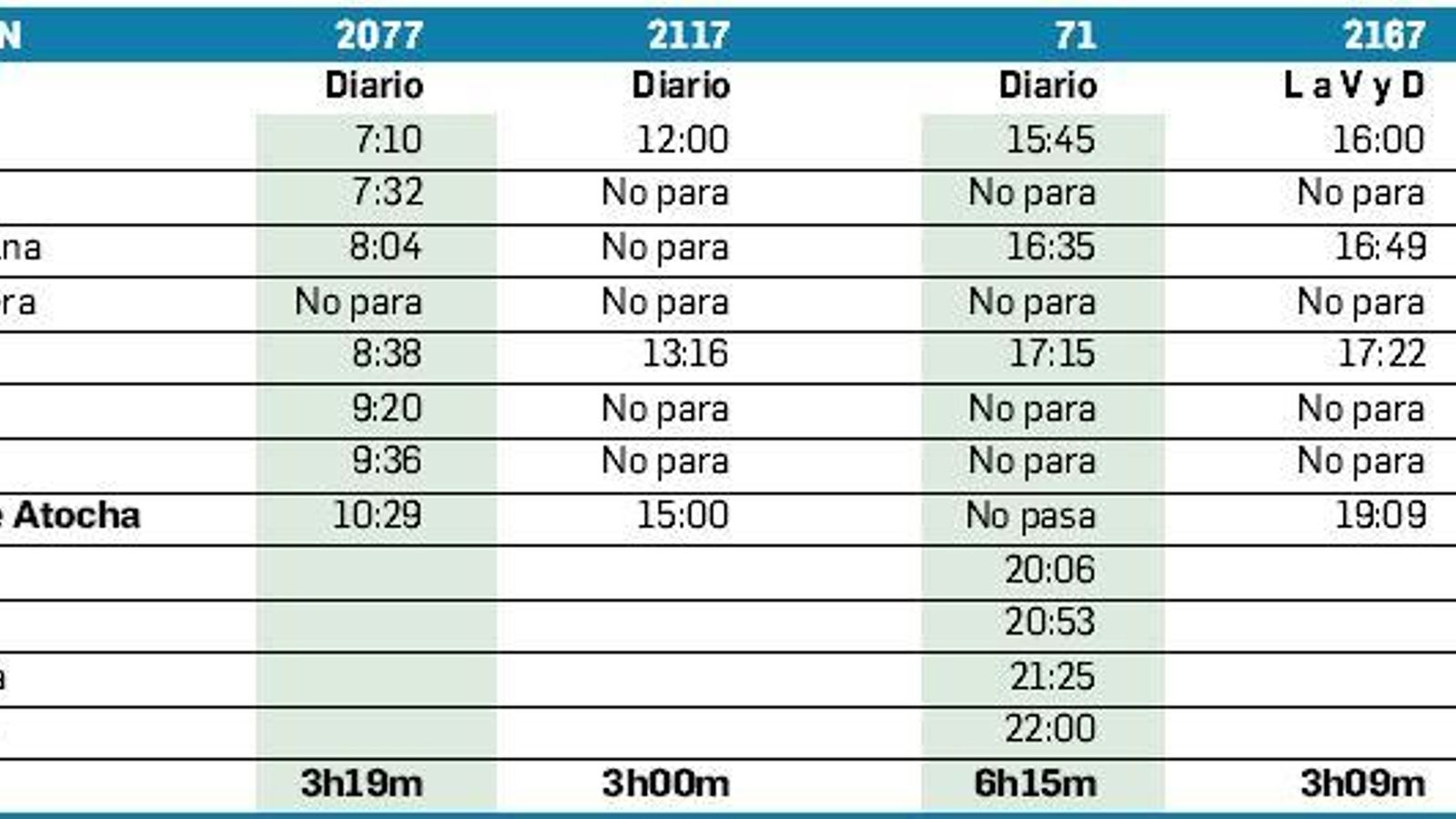 Tabla horaria provisional de los servicios Granada-Madrid-Barcelona