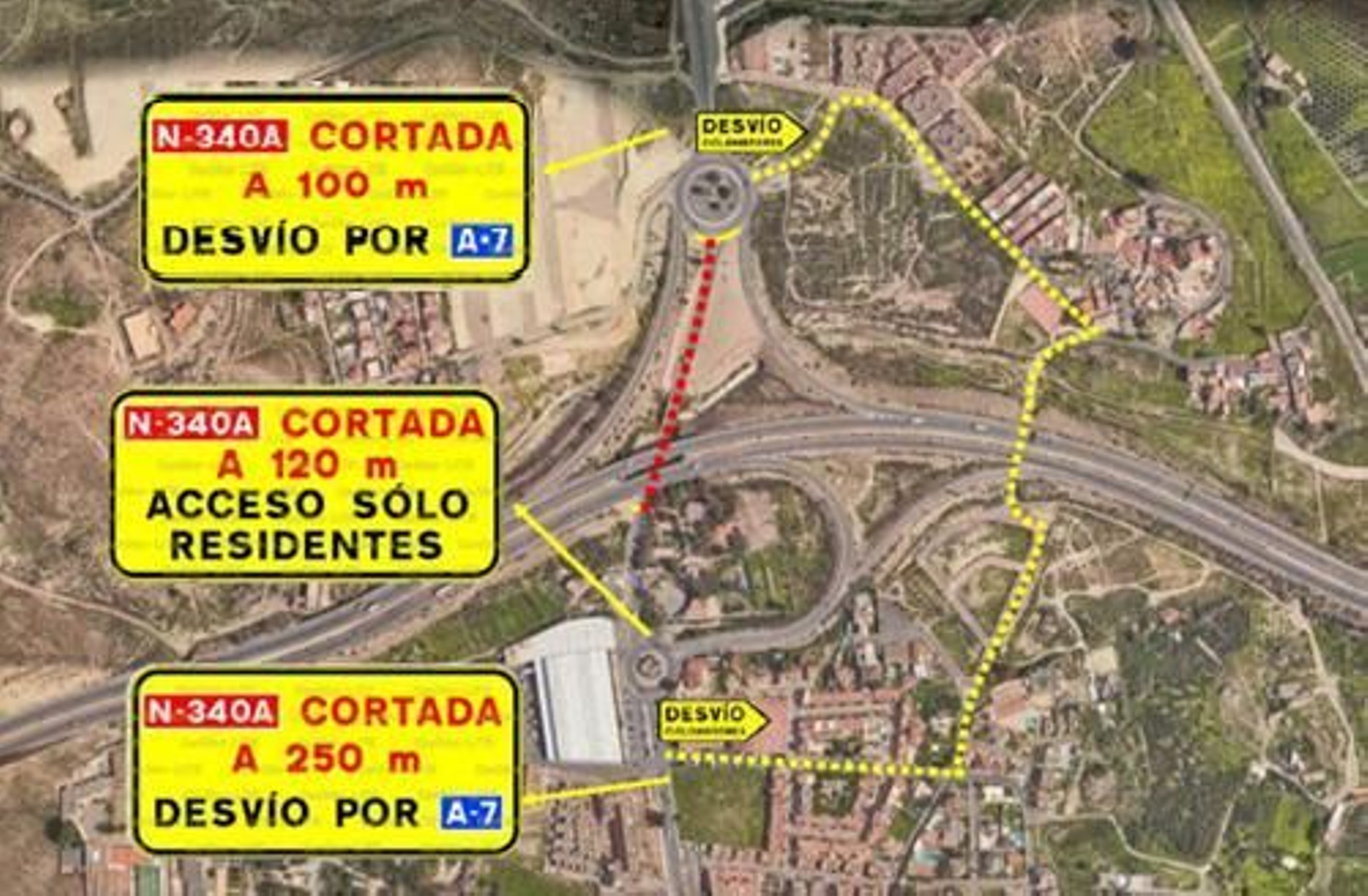 Croquis del corte de la vía.