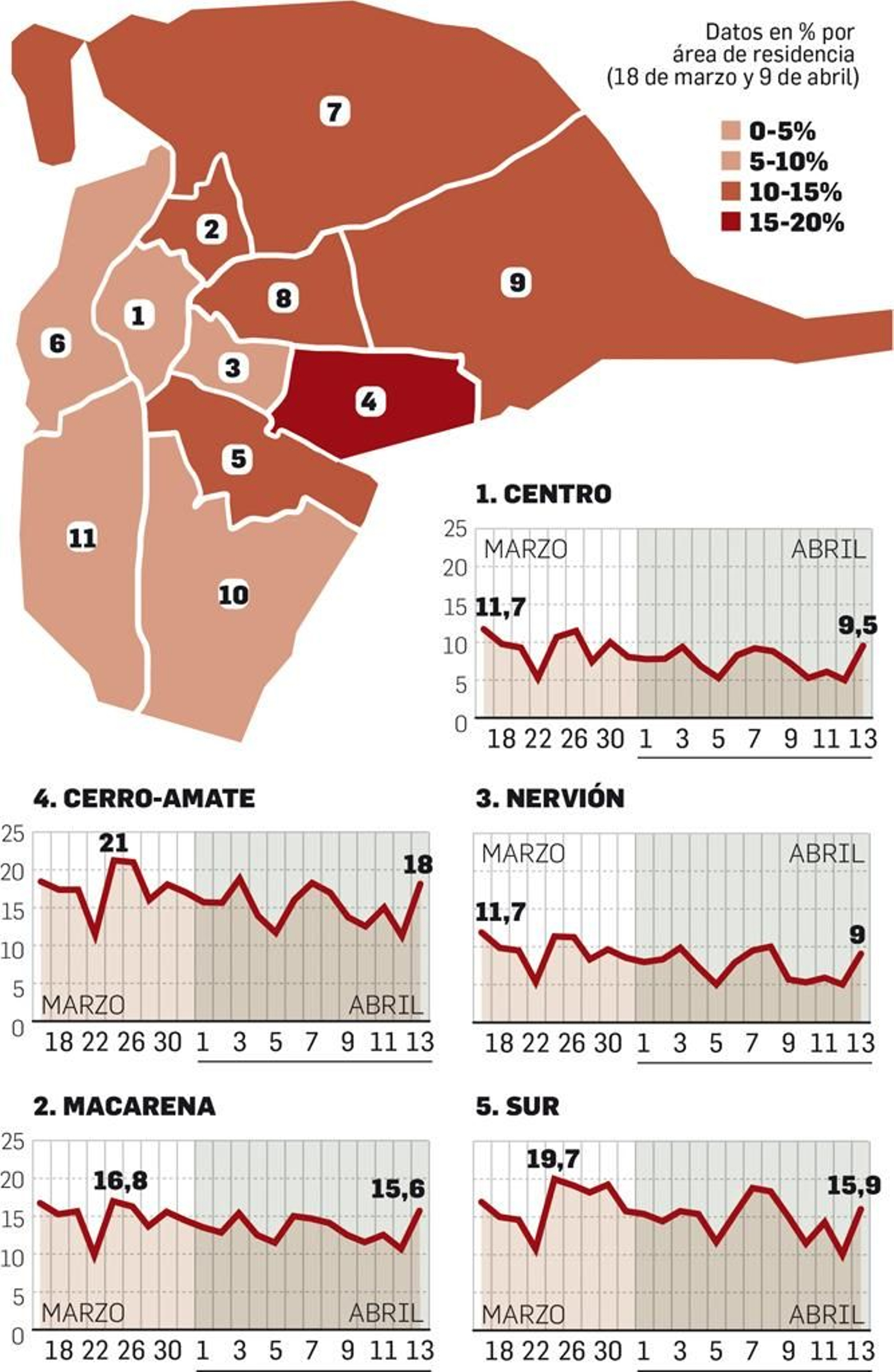 Movilidad barrios Sevilla coronavirus