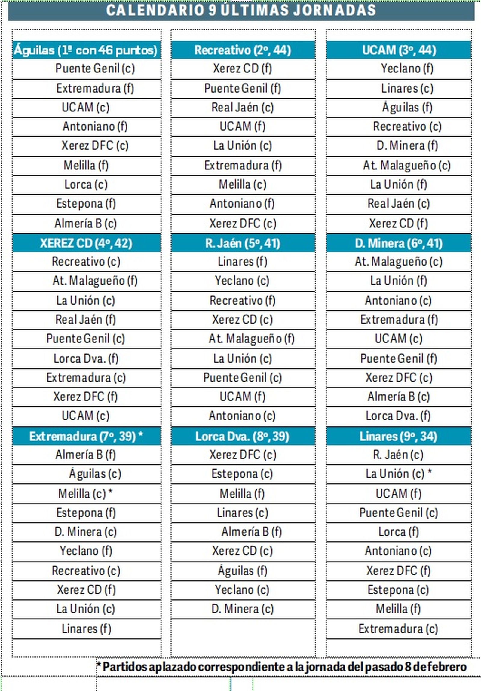 Calendario de partidos para los rivales del Xerez CD.