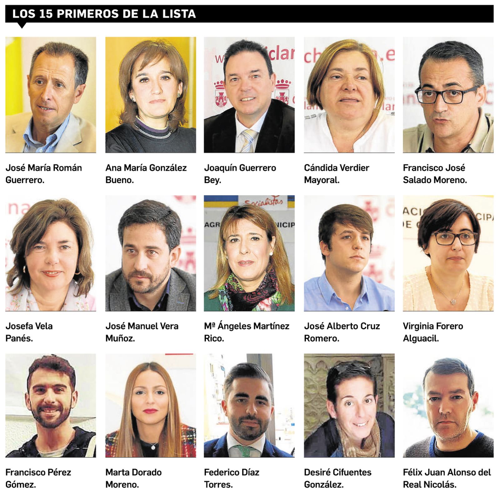 Los 15 primeros de la lista