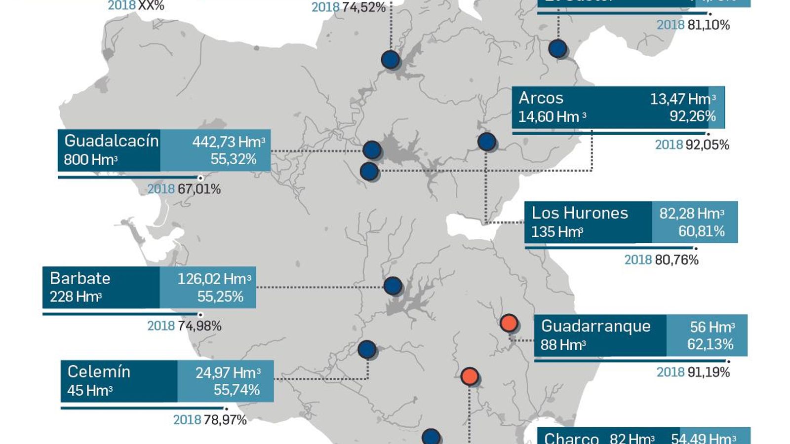 Estado de los embalses de la provincia de Cádiz