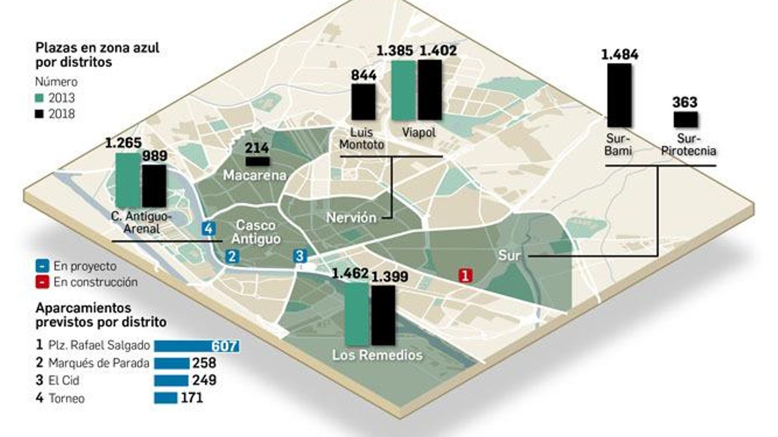Plazas en zona azul por distritos.