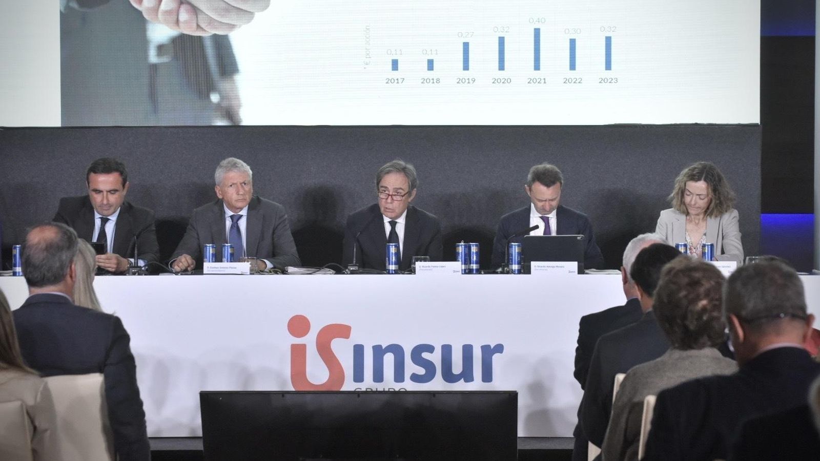 Junta de accionistas de Insur