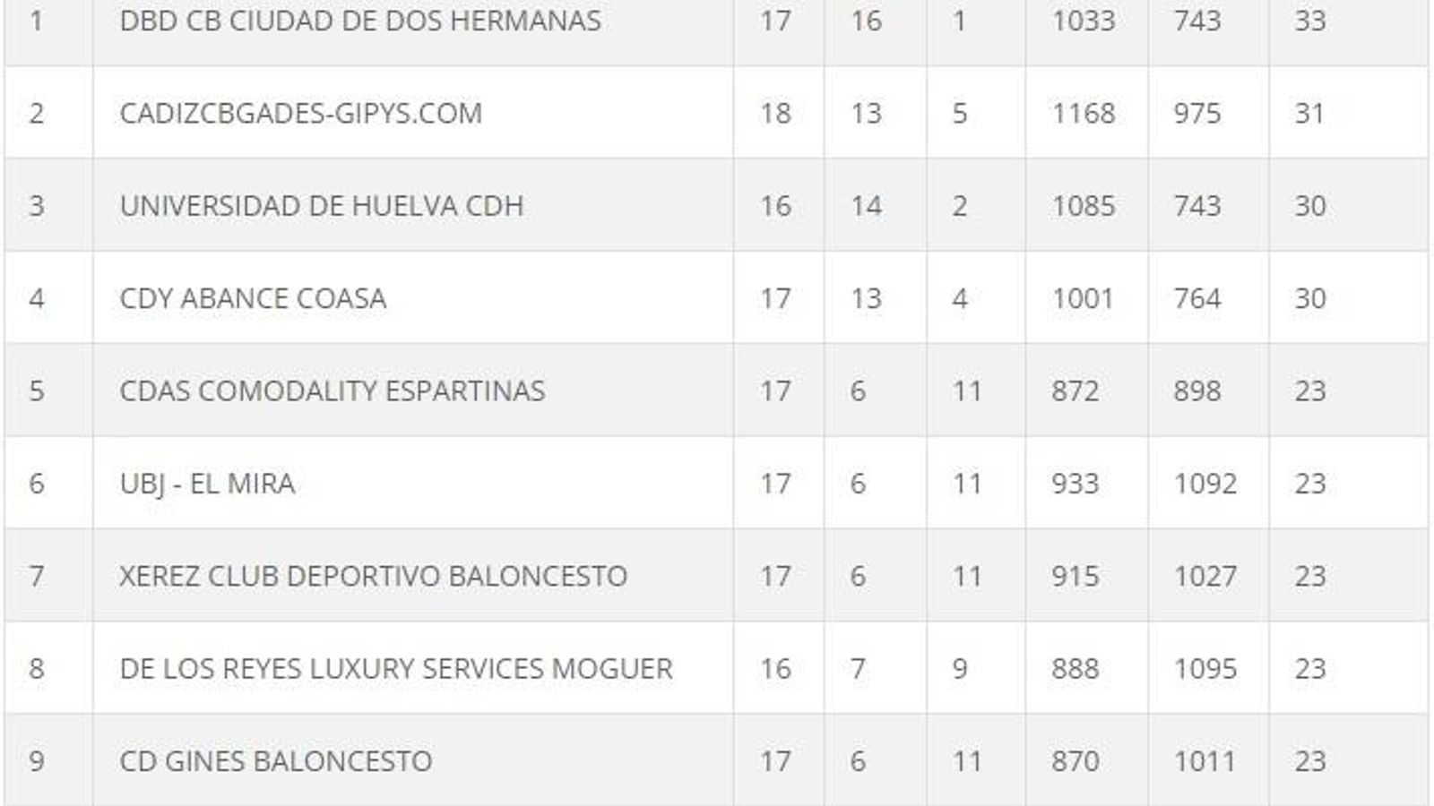 Clasificación. Clasificación.