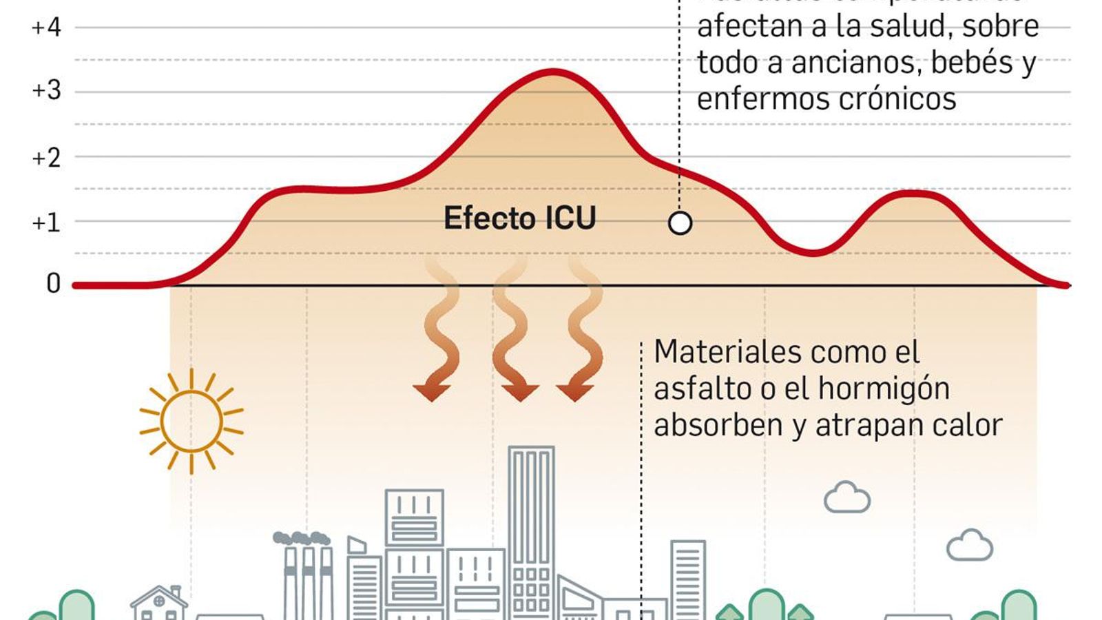 Qué es el efecto isla de calor urbana Qué es el efecto isla de calor urbana
