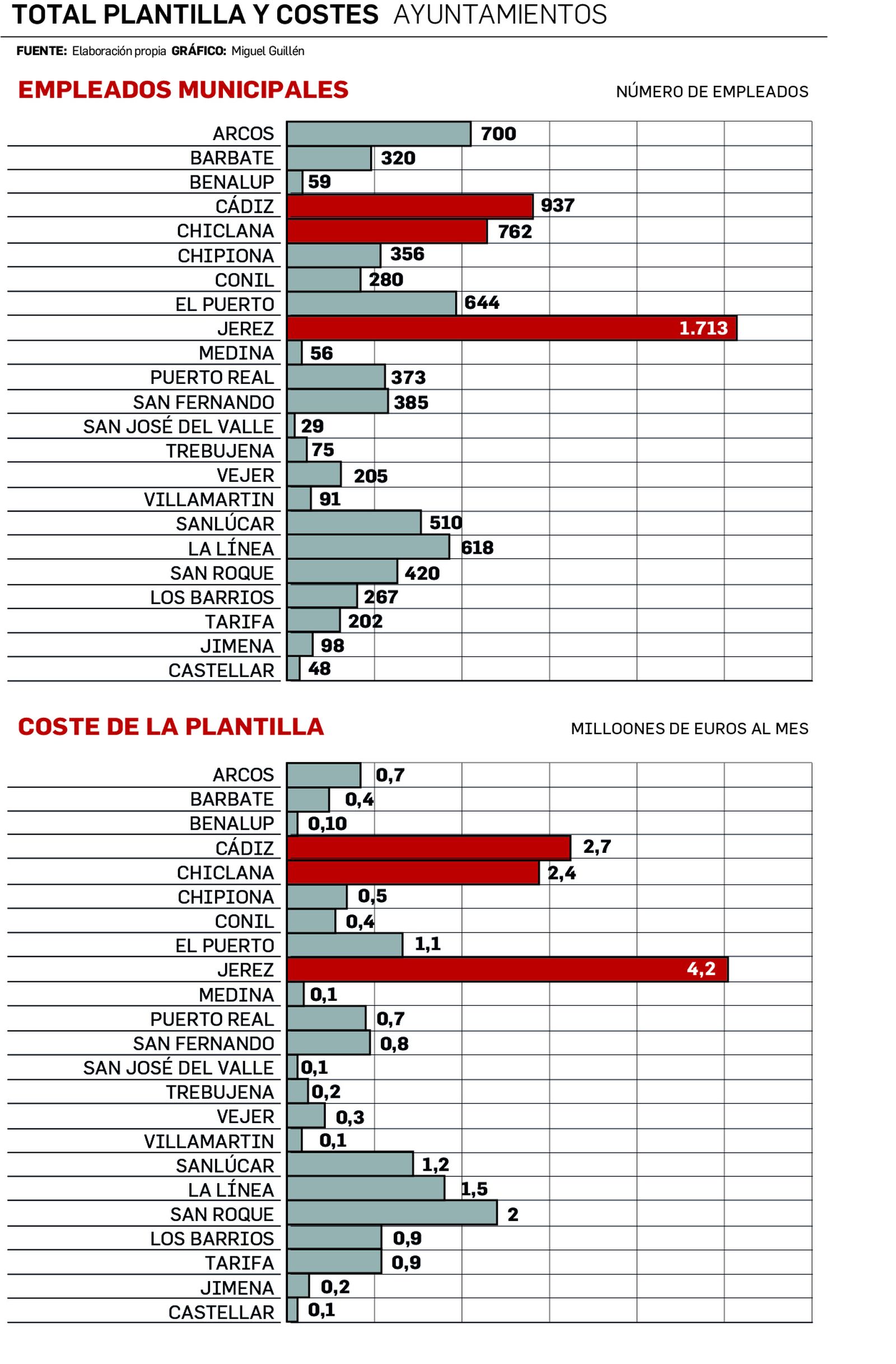 Ahogados y desahogados