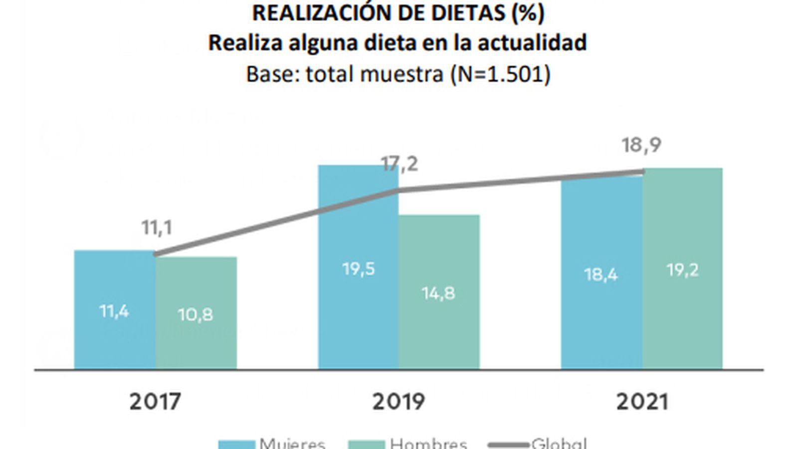 Realización de dietas mujer y hombres.