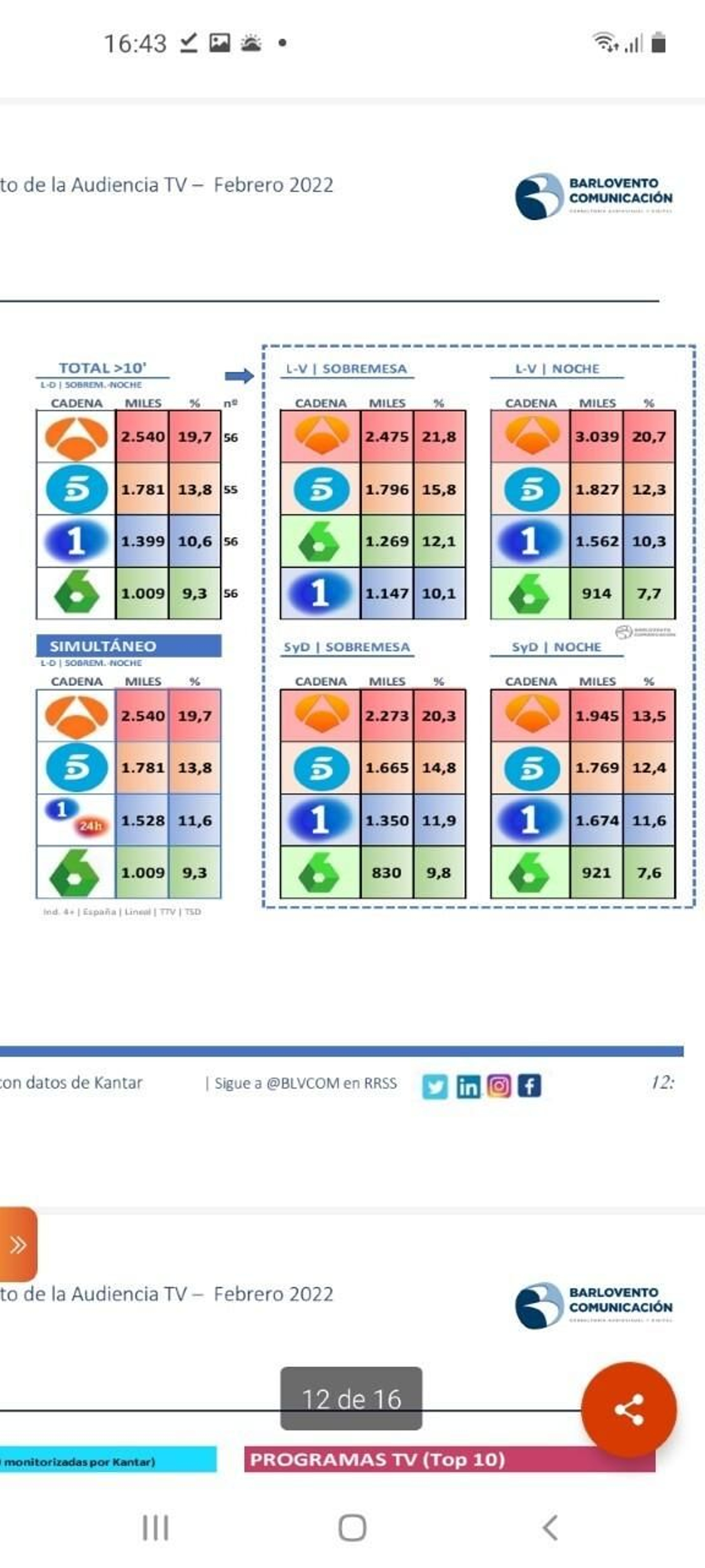Audiencias informativos del mes de febrero