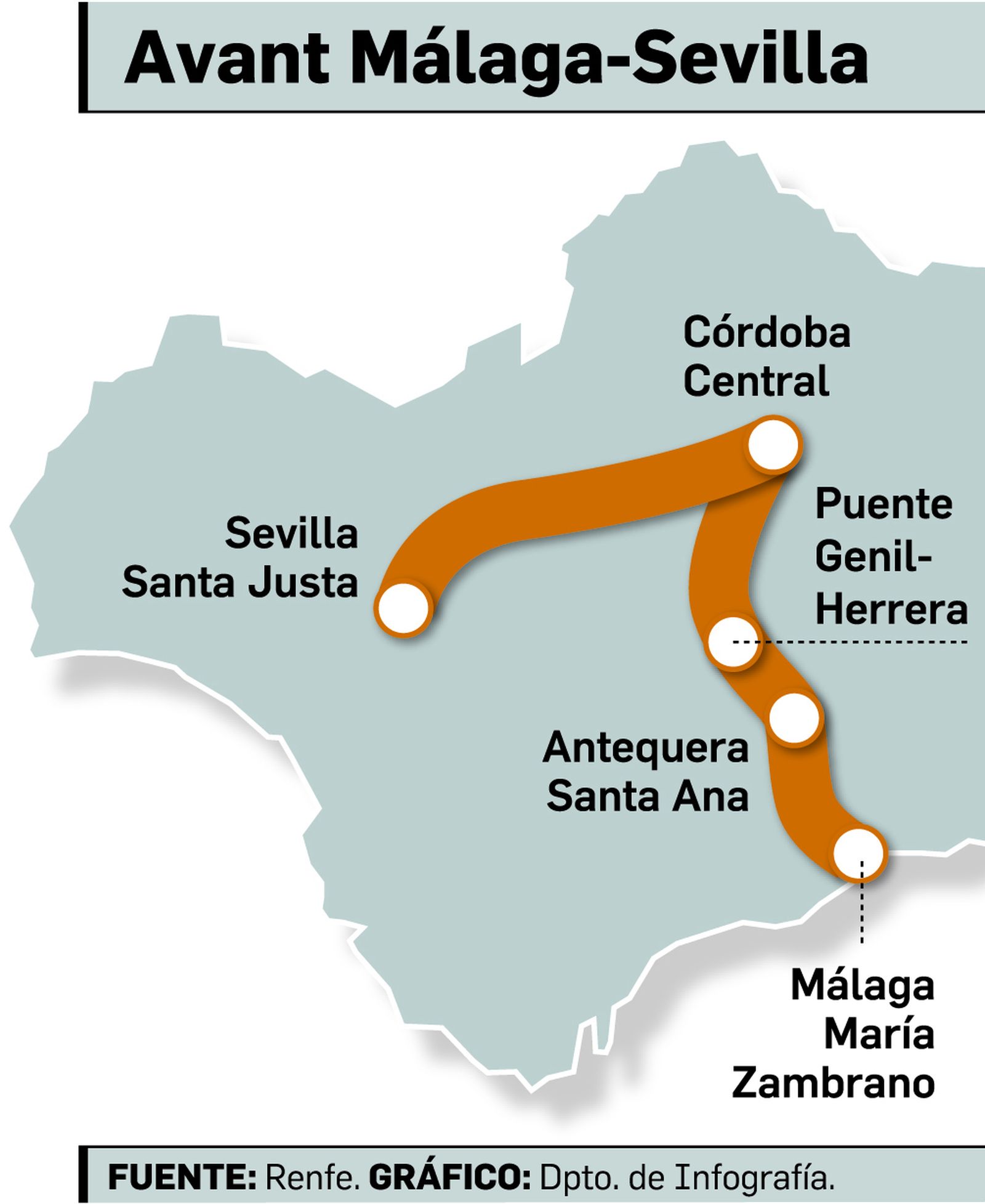 Avant Málaga-Sevilla