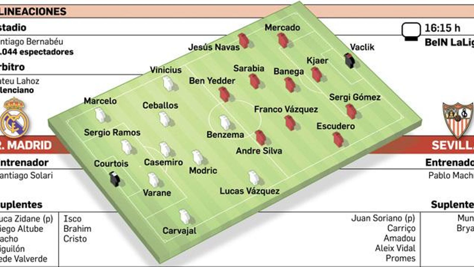 Onces y convocatorias