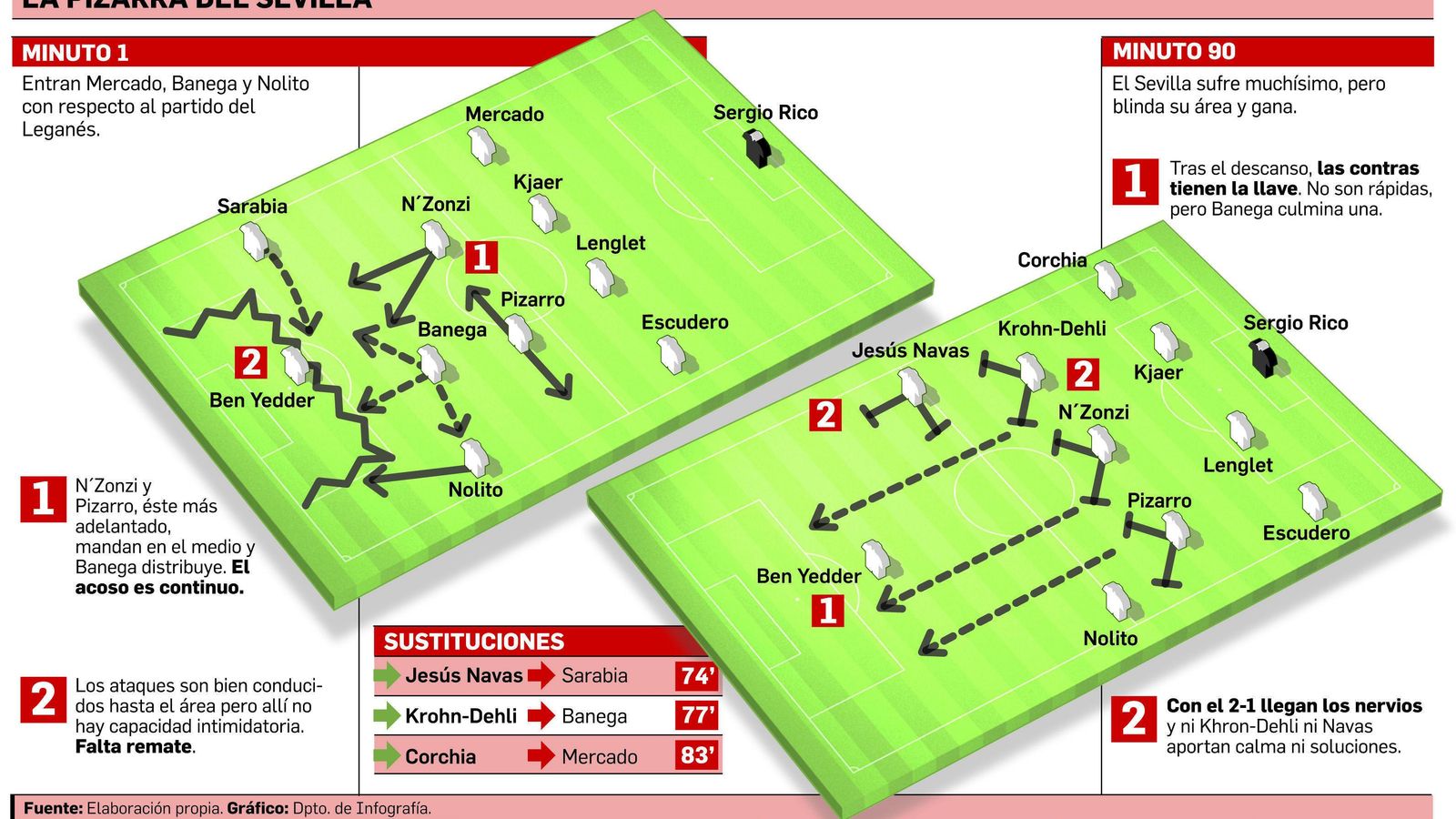 Con Banega liberado, el fútbol se desparrama