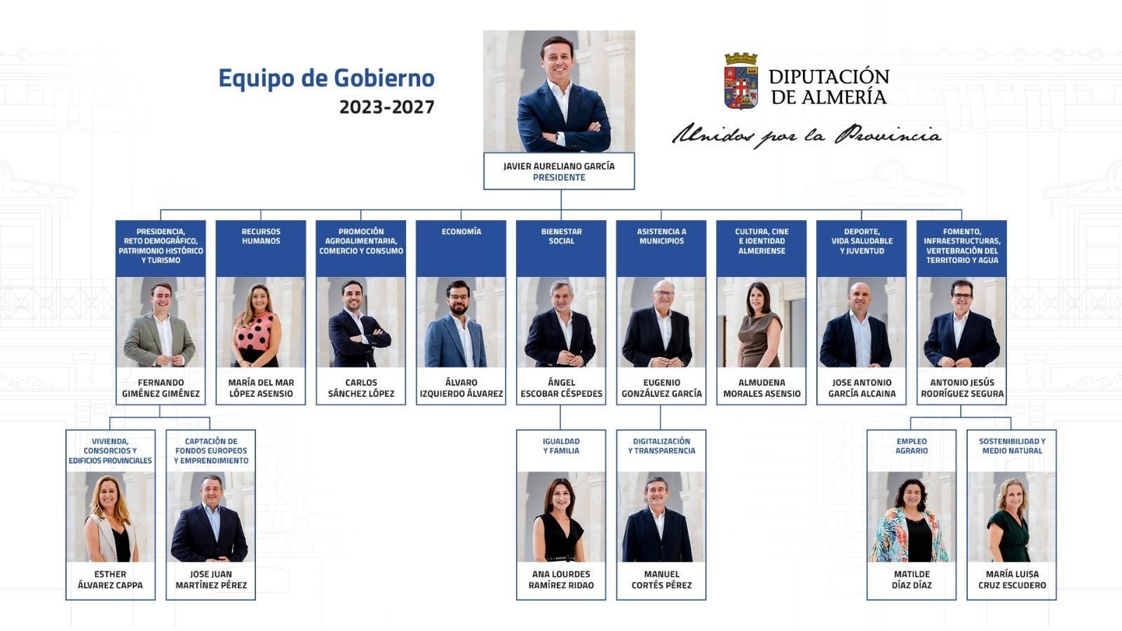 Nuevo equipo de Gobierno