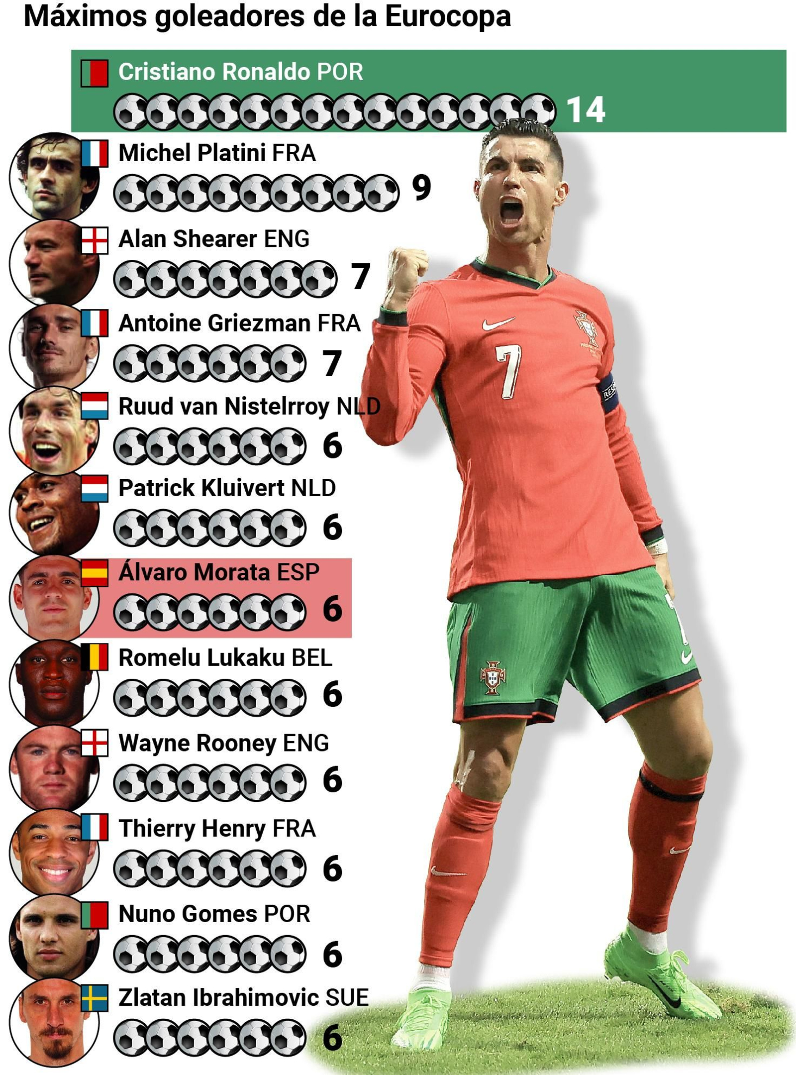 Máximos goleadores de la Eurocopa