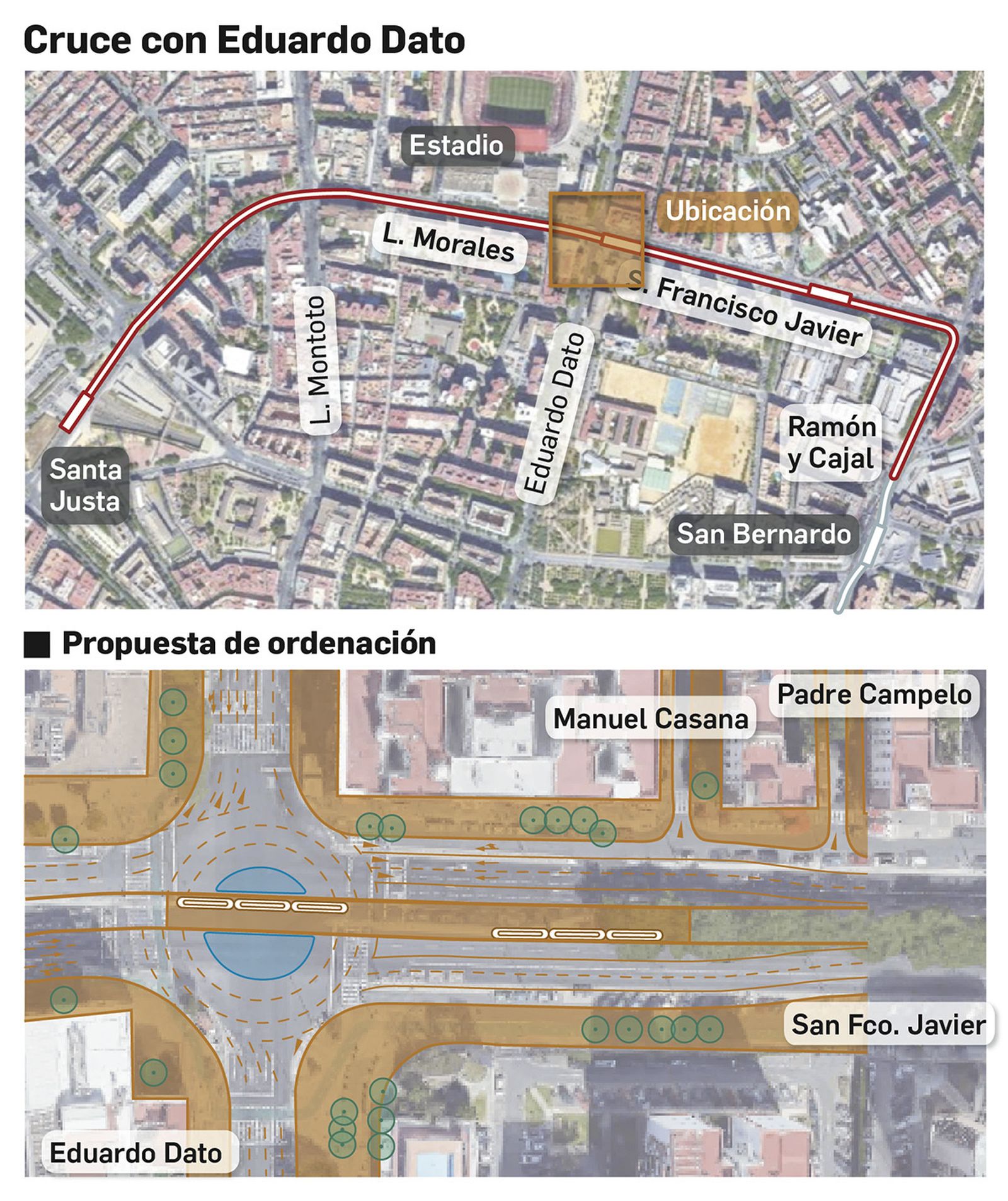 Propuesta de ordenación en el cruce con Eduardo Dato