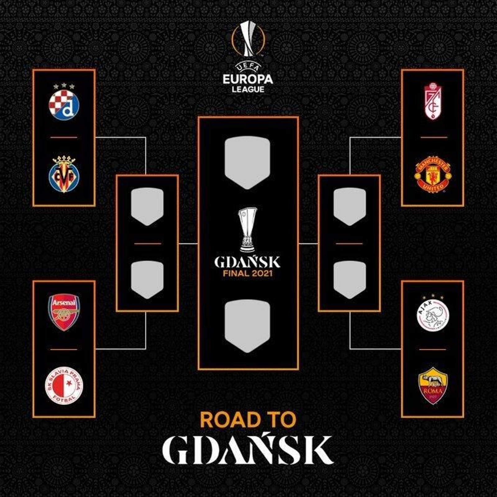 Sorteo de la Europa League: Granada CF - Manchester United