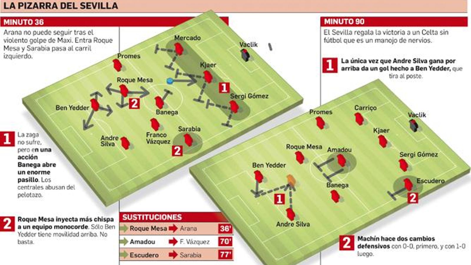 Departamento de Infografía