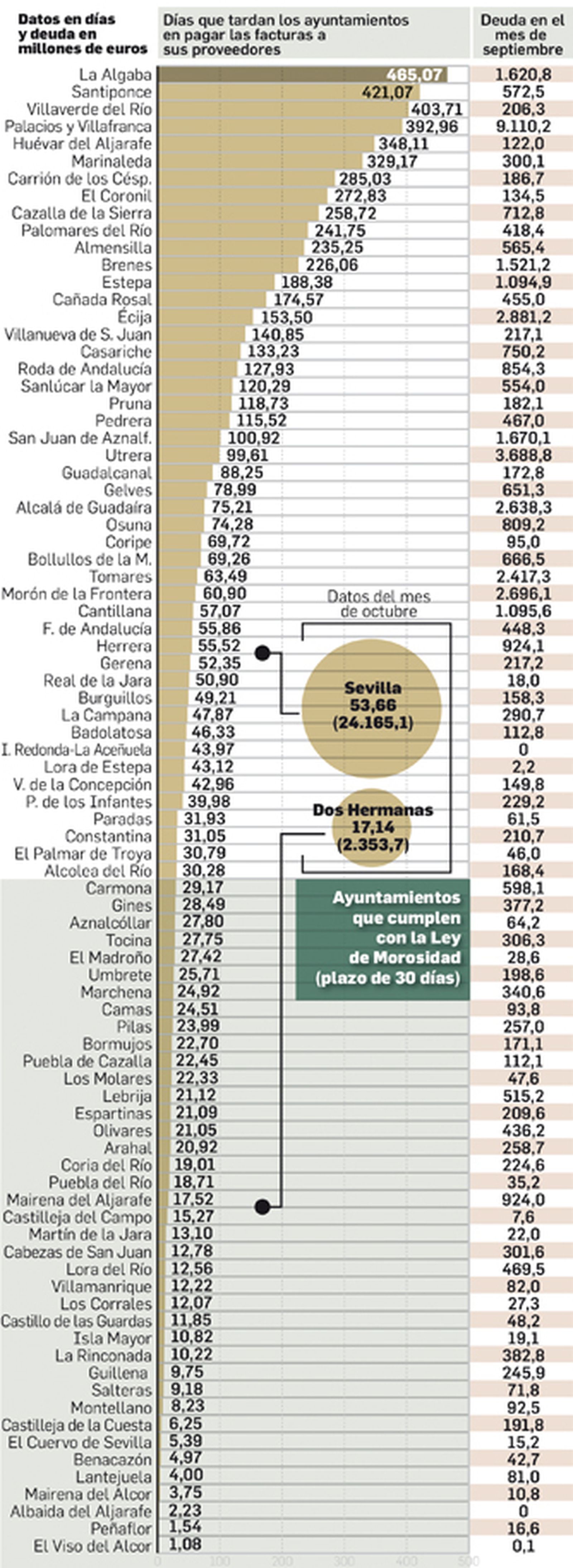 Facturas de los Ayuntamientos